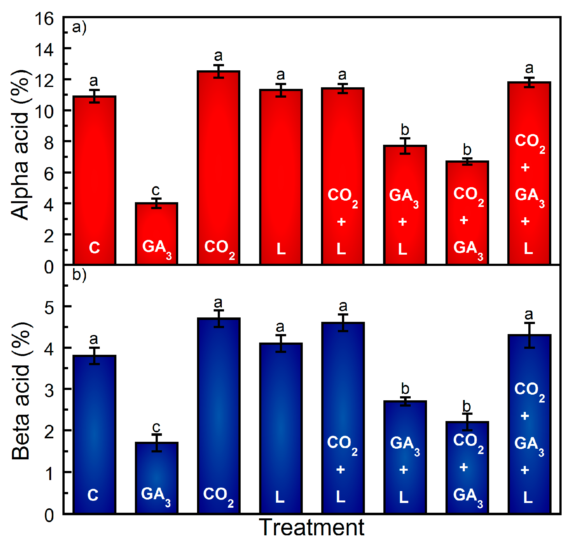 Plants 13 01670 g004 Plants 13 01670 g004