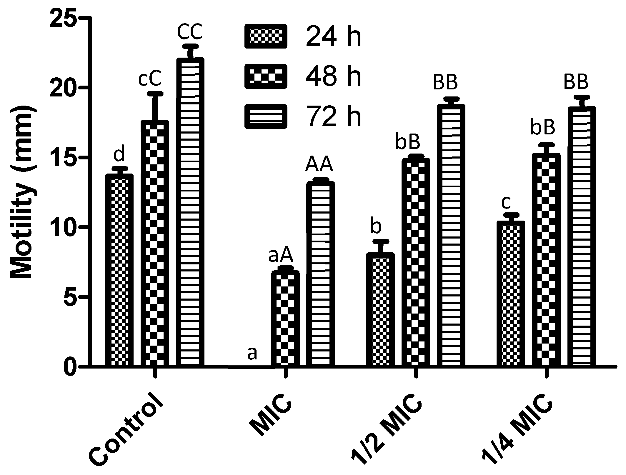Plants 13 01671 g003