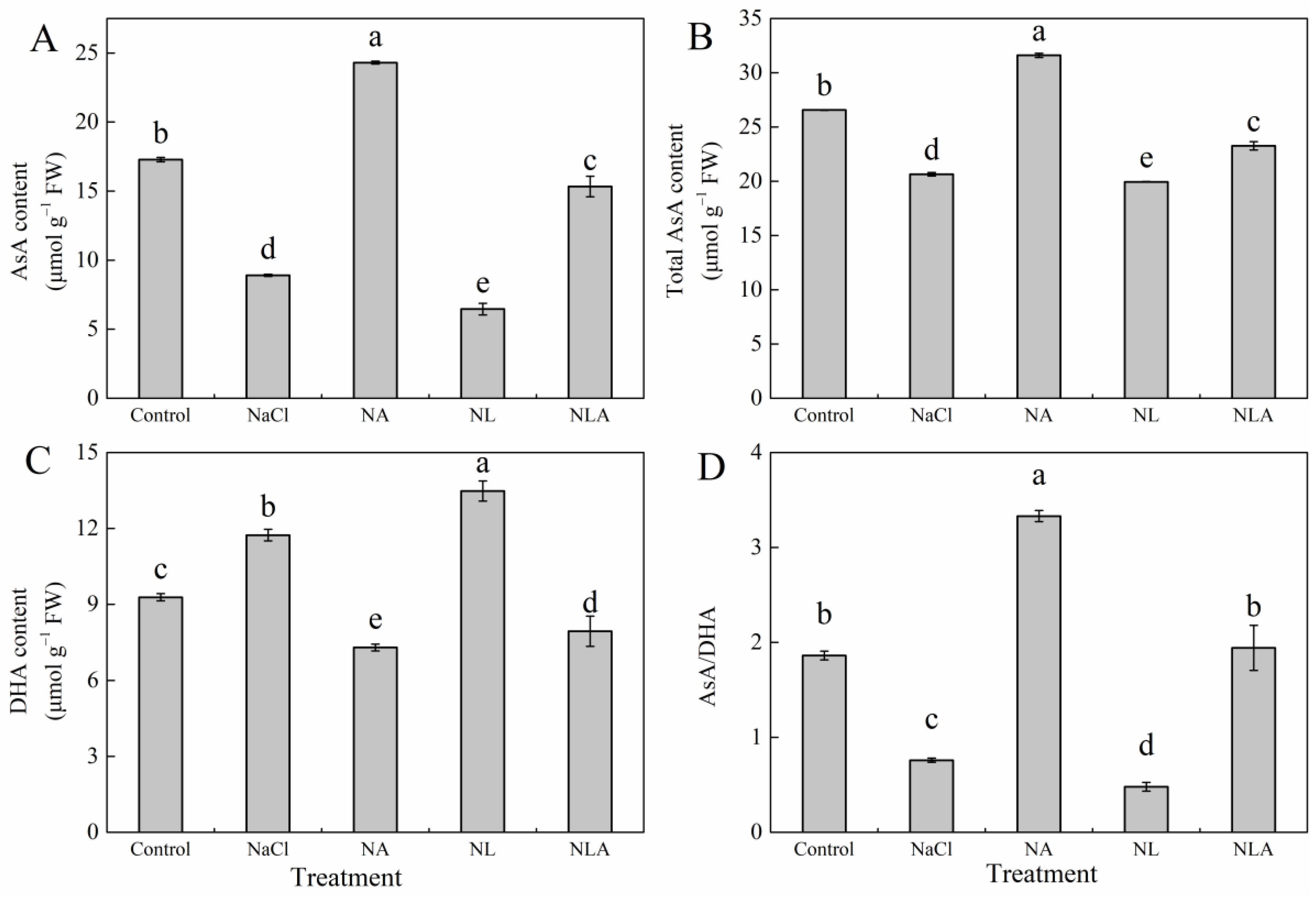 Plants 13 01672 g002 Plants 13 01672 g002