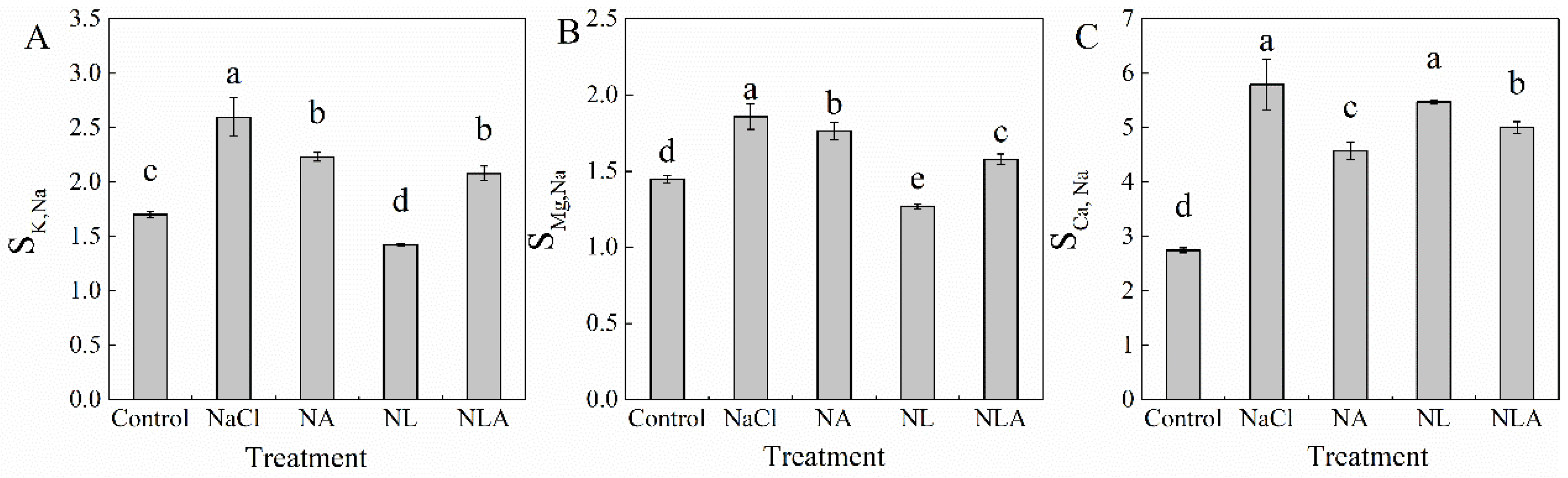 Plants 13 01672 g005 Plants 13 01672 g005