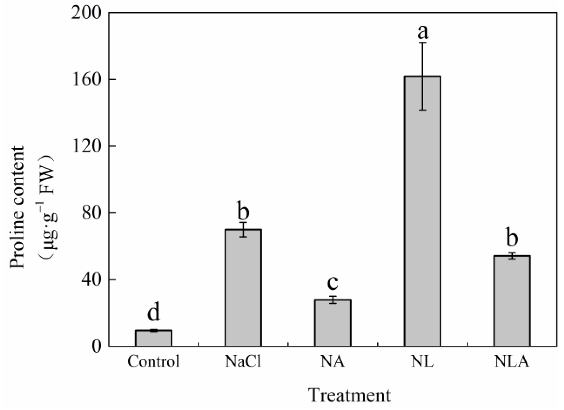 Plants 13 01672 g007 Plants 13 01672 g007