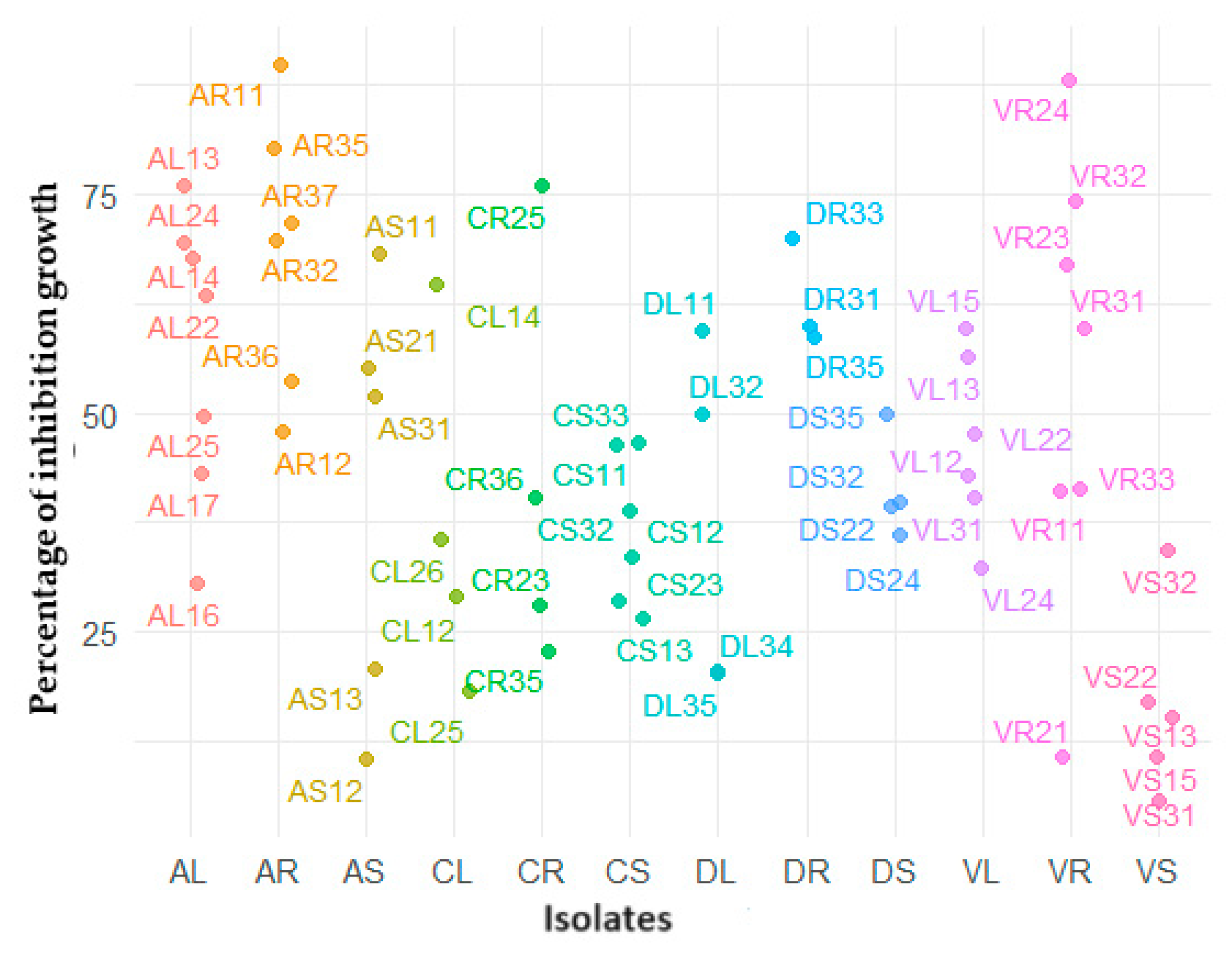 Plants 13 01684 g004