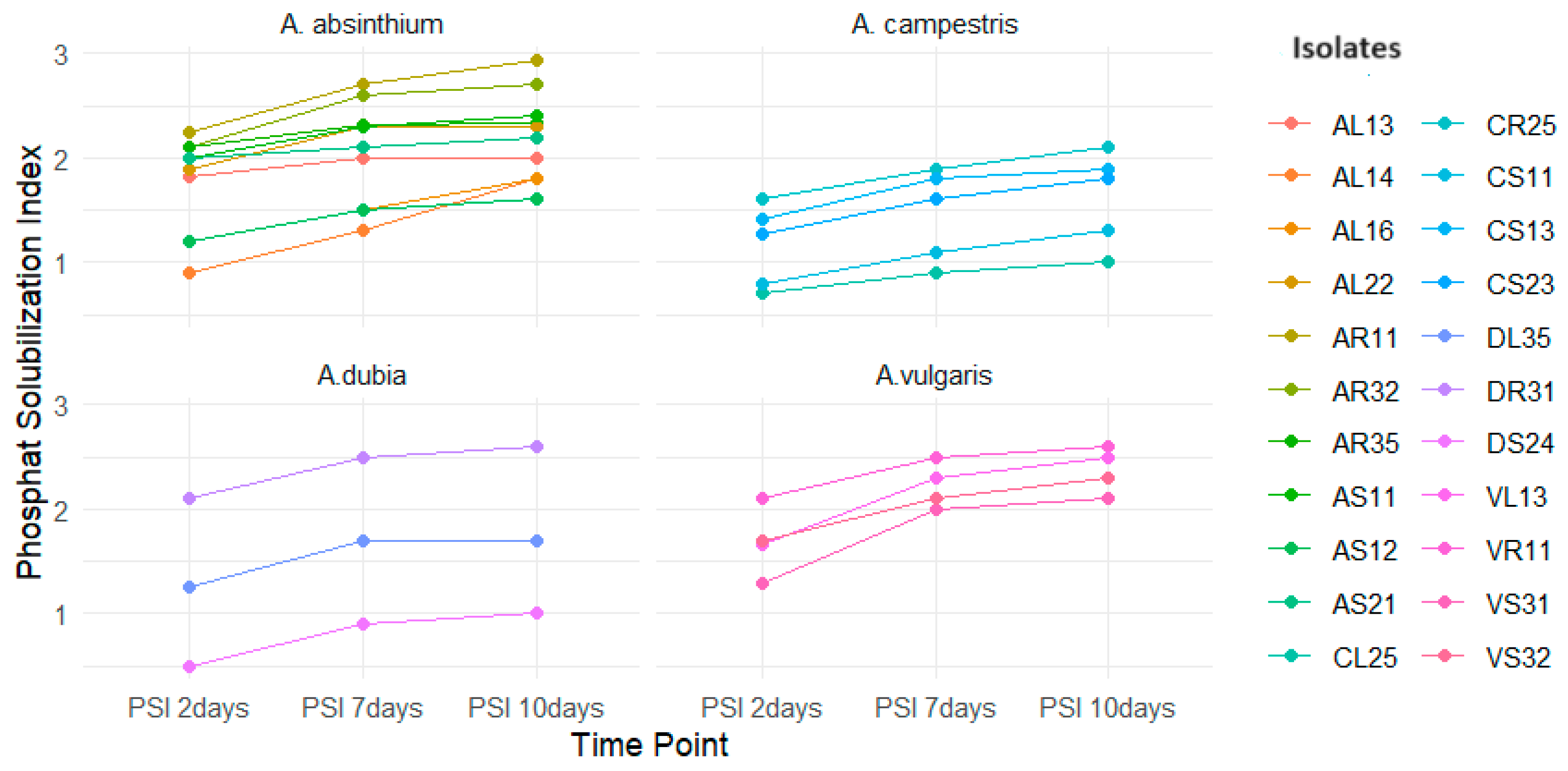 Plants 13 01684 g007