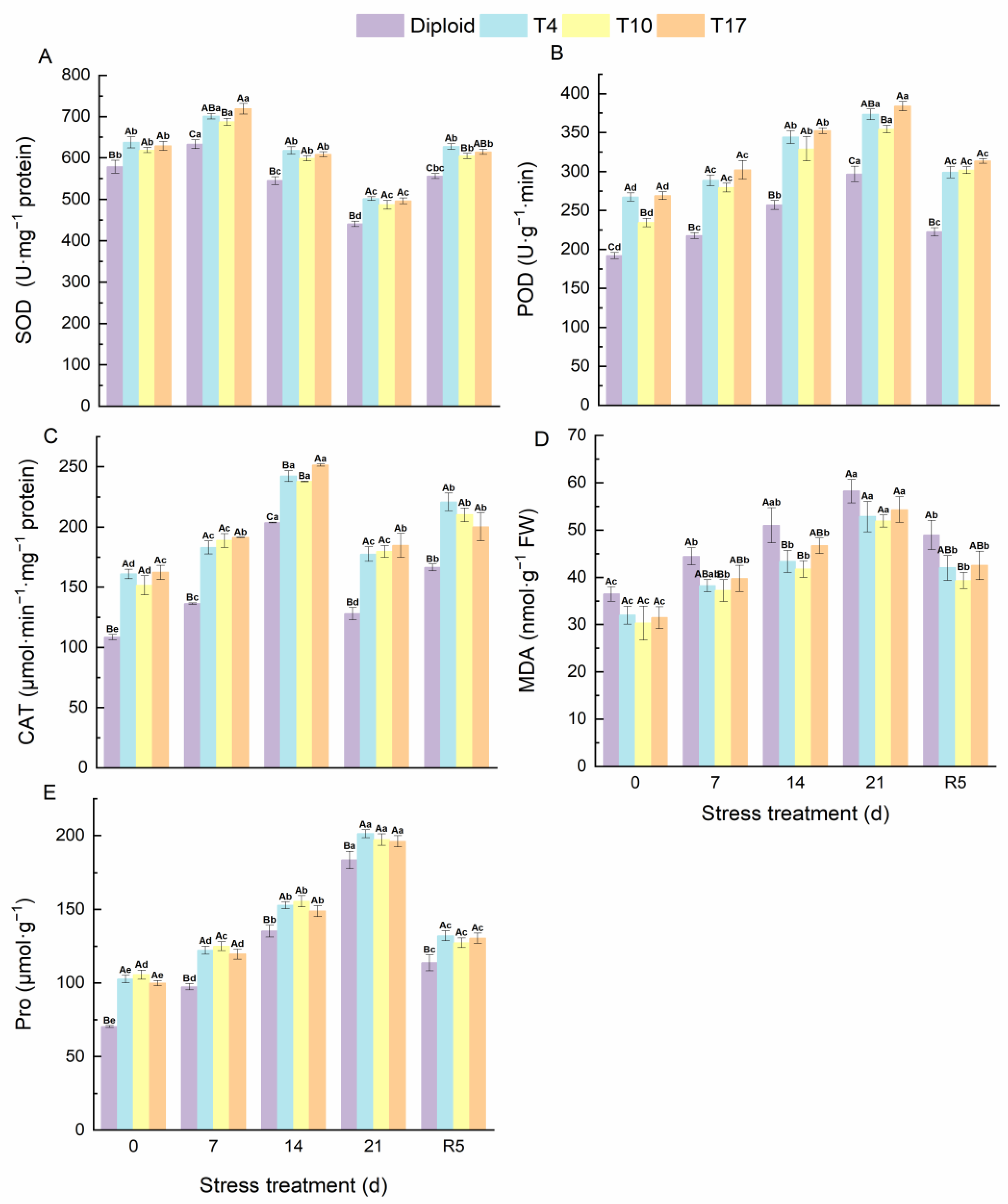 Plants 13 01685 g009