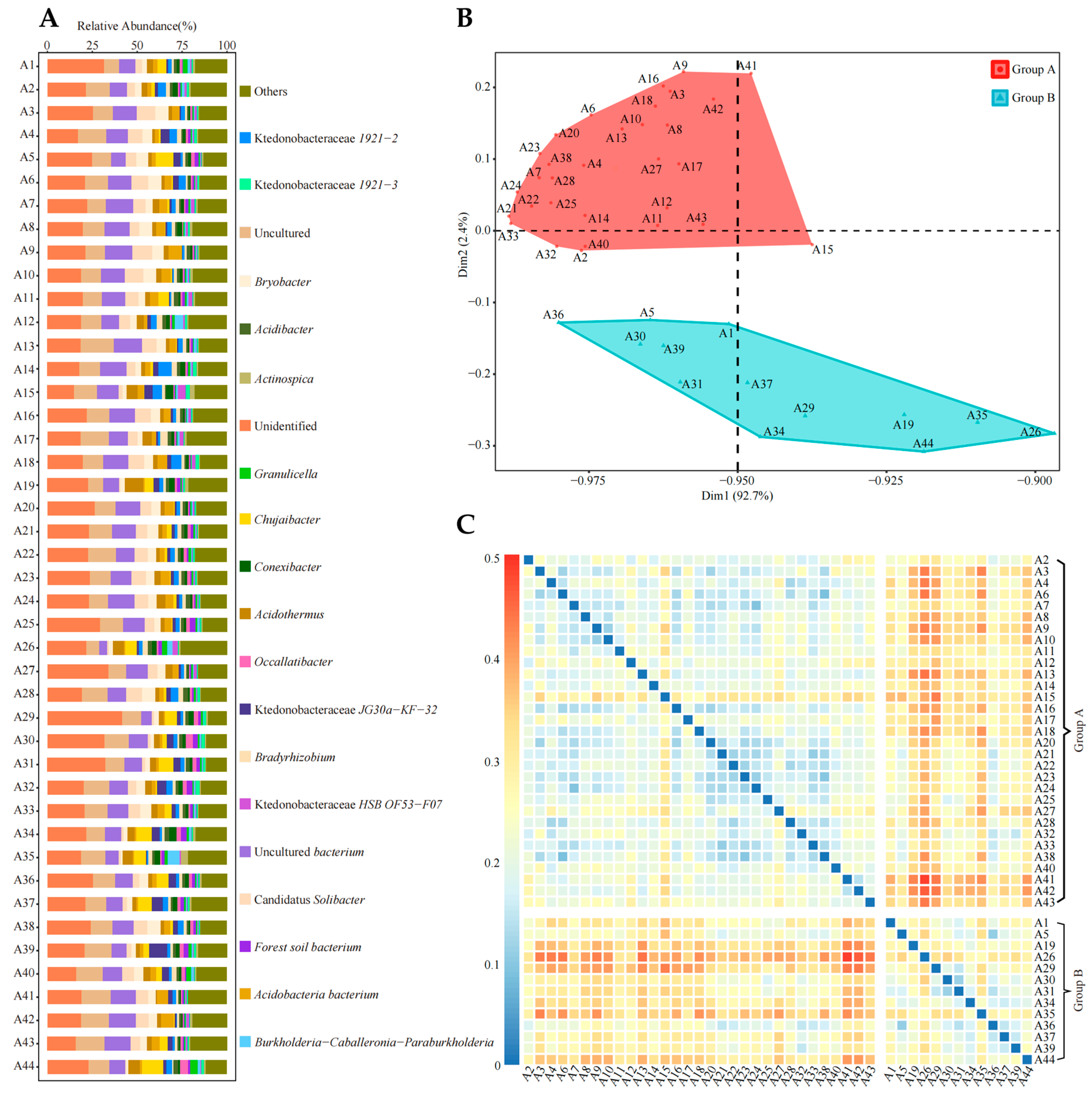 Plants 13 01686 g002
