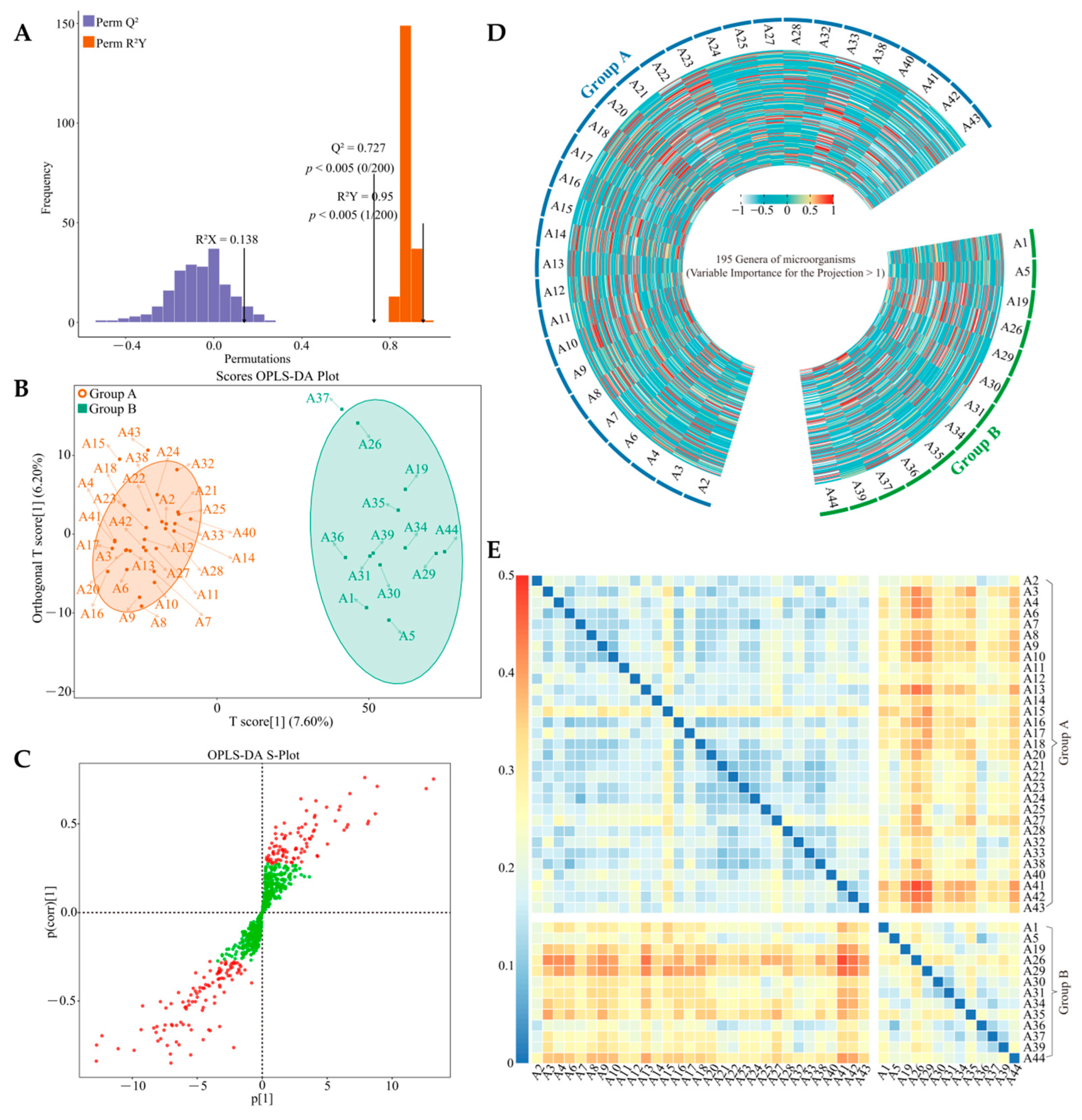 Plants 13 01686 g003