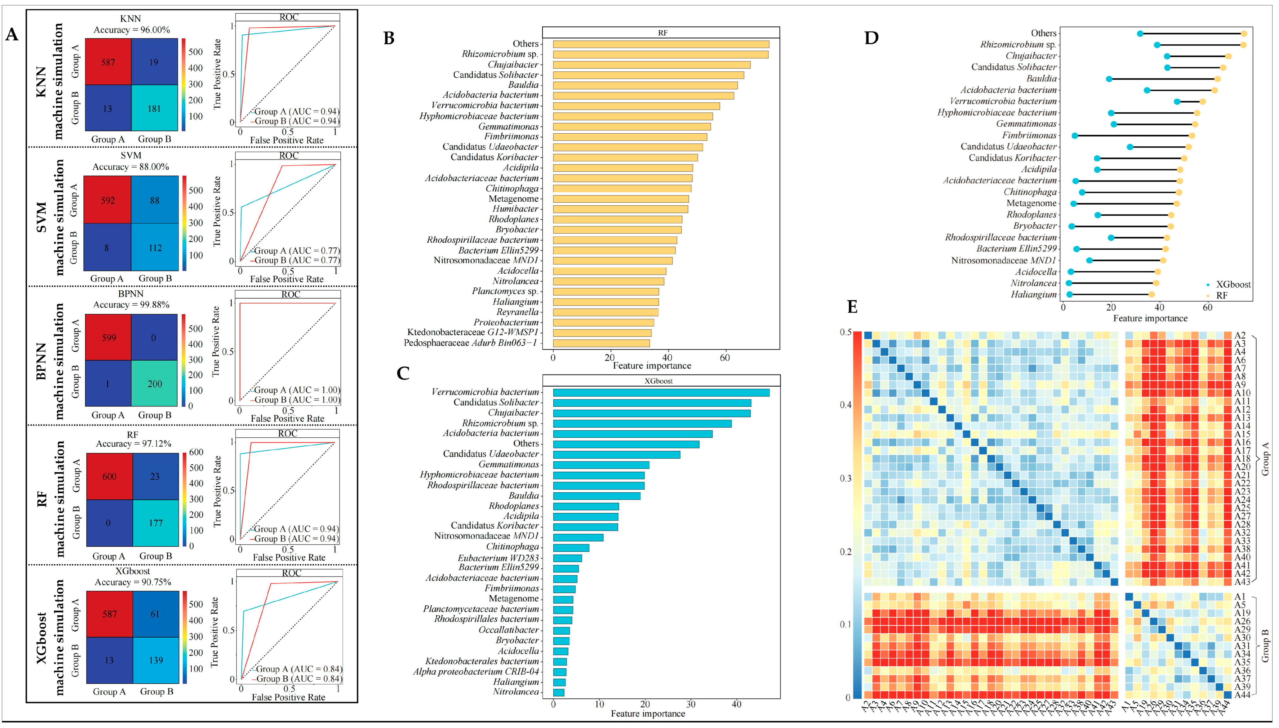 Plants 13 01686 g004