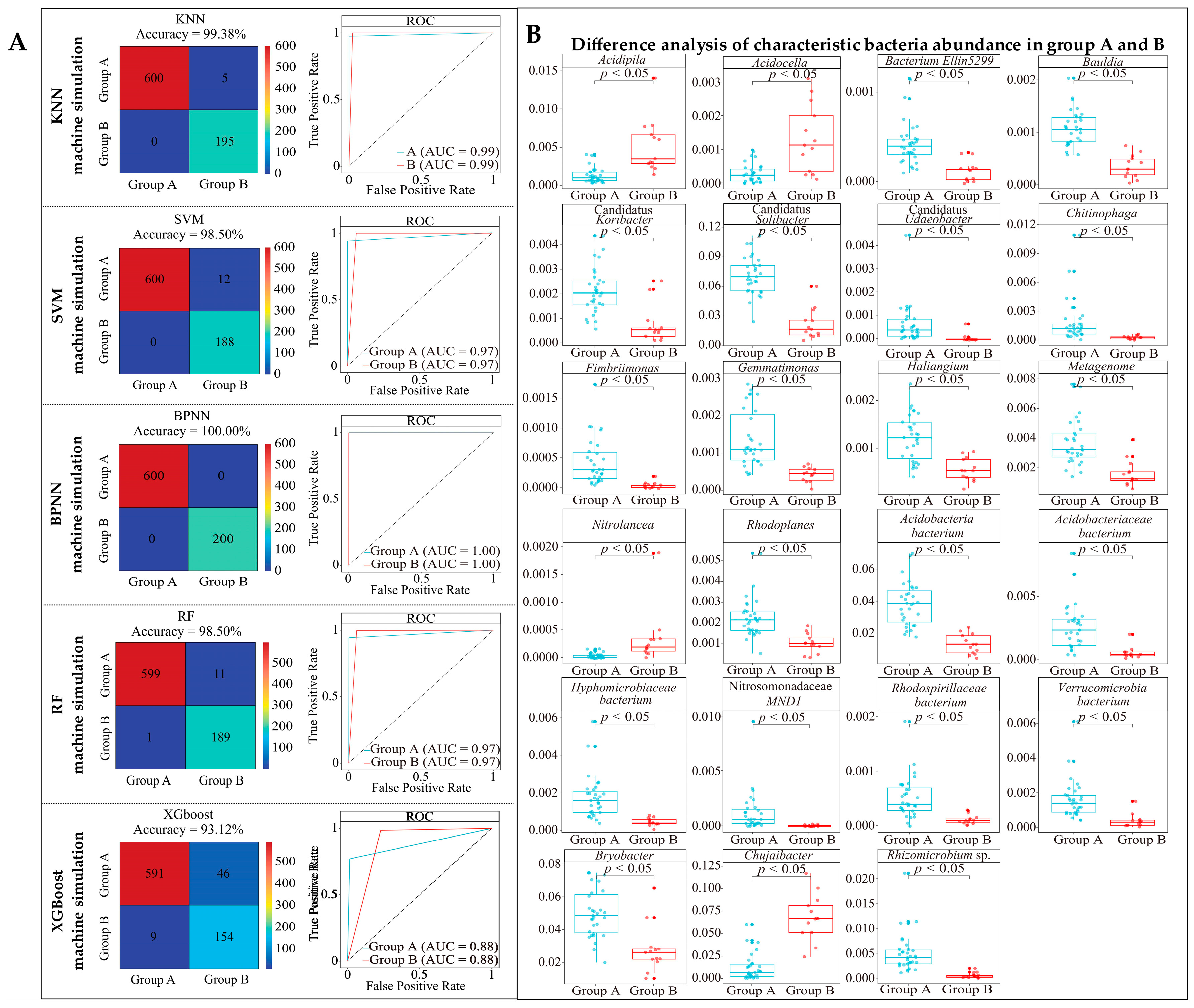 Plants 13 01686 g005