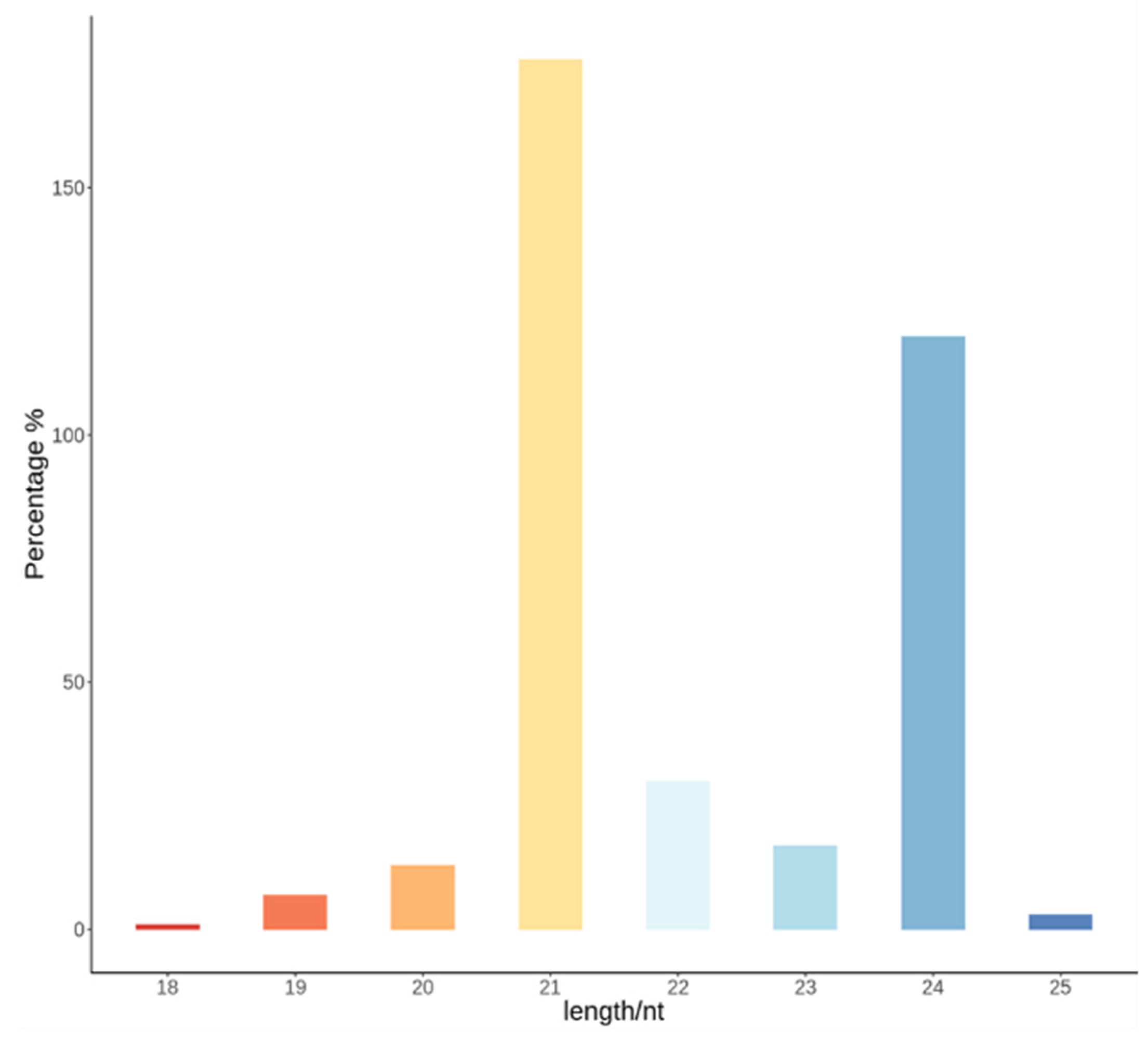 Plants 13 01688 g001