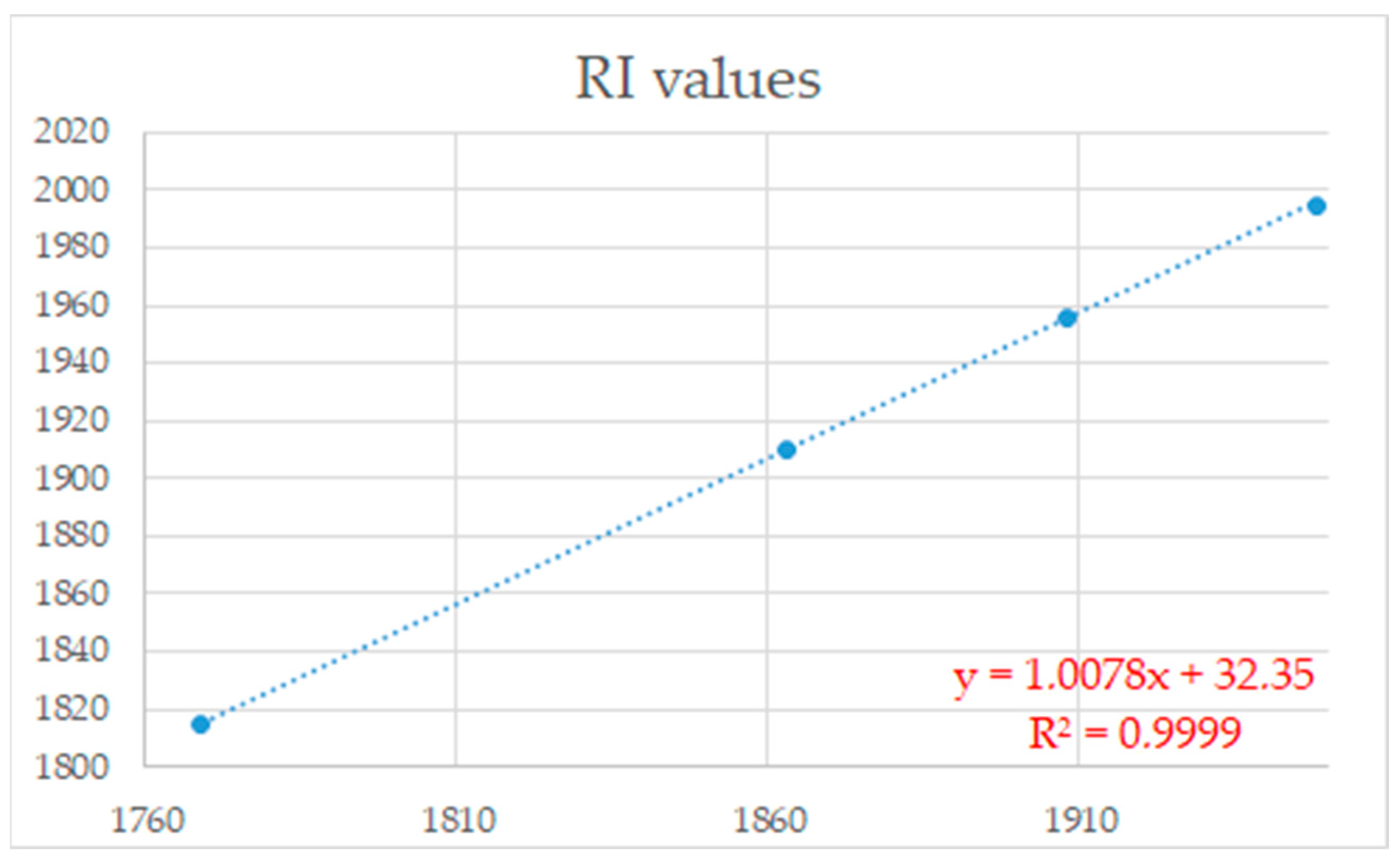 Plants 13 01690 g005