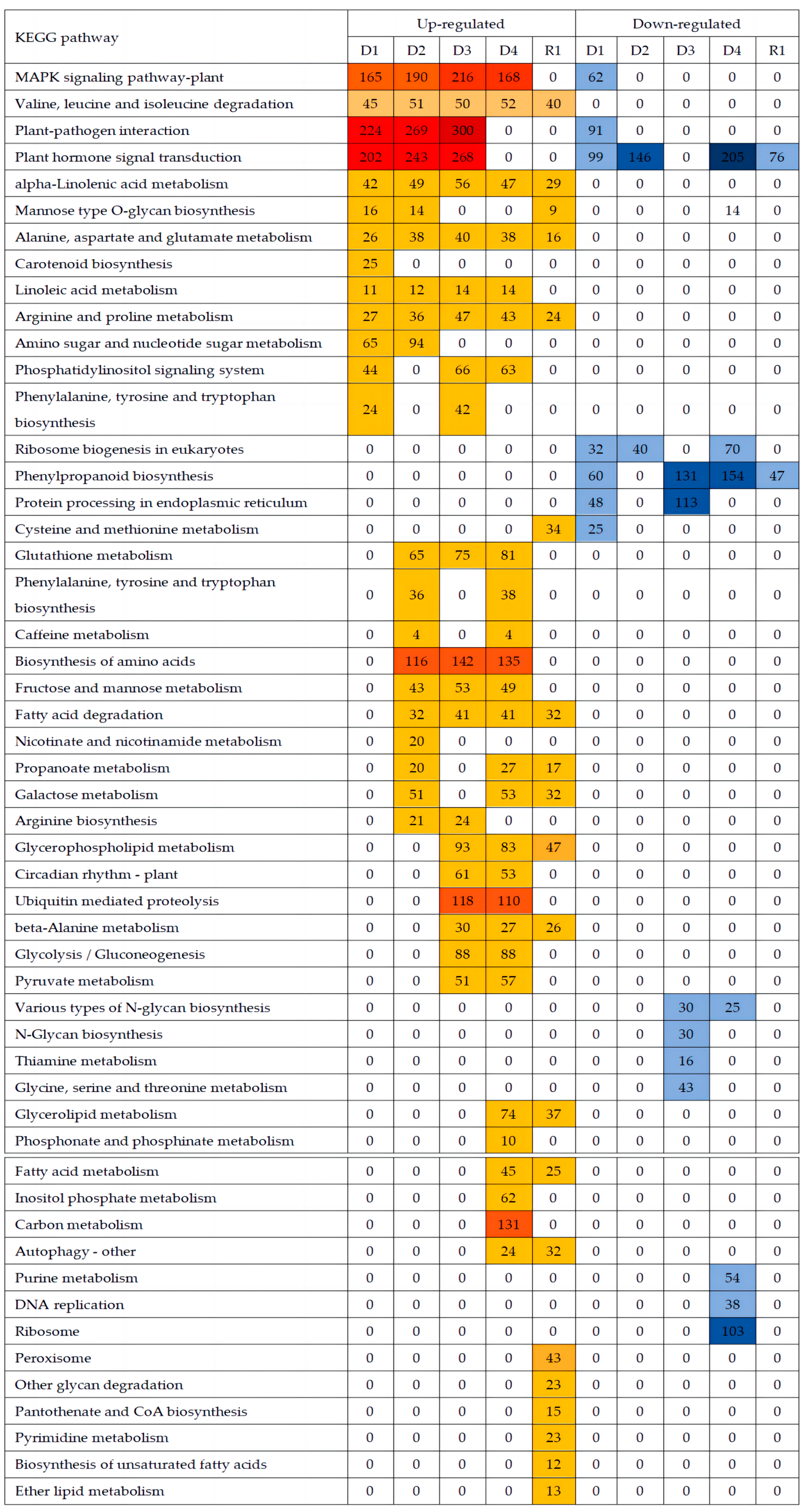 Plants 13 01693 g005 Plants 13 01693 g005