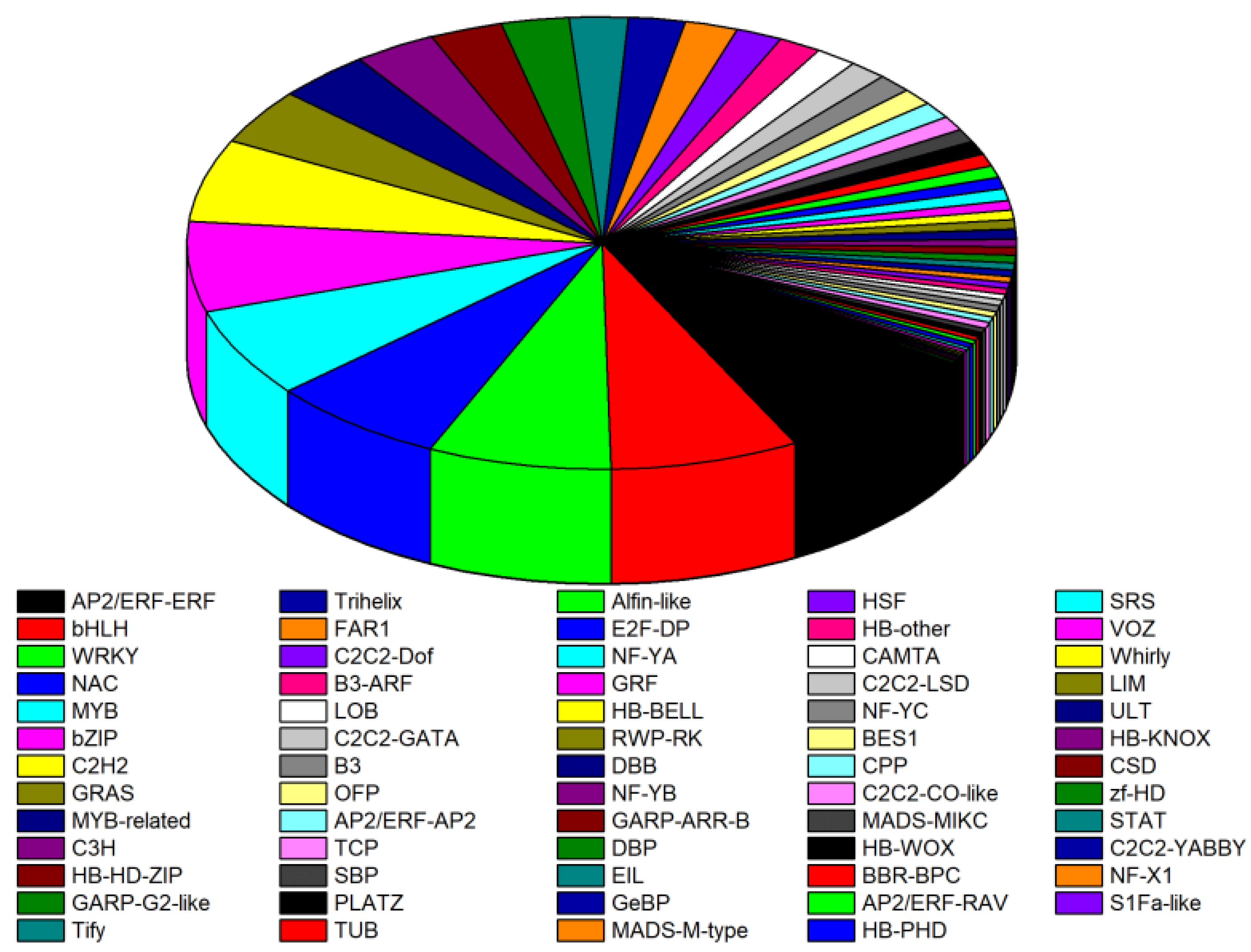Plants 13 01693 g006 Plants 13 01693 g006