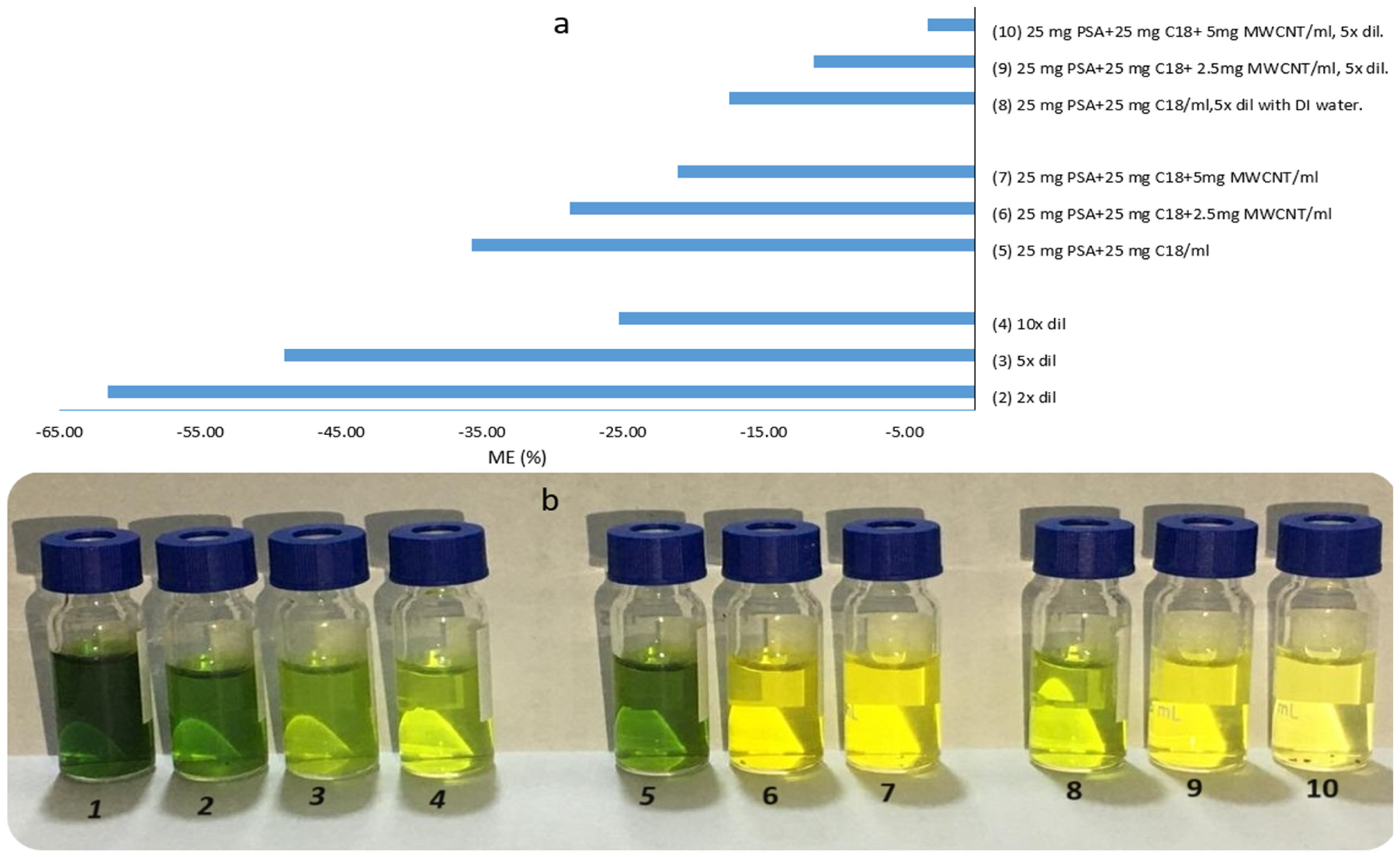 Plants 13 01695 g002