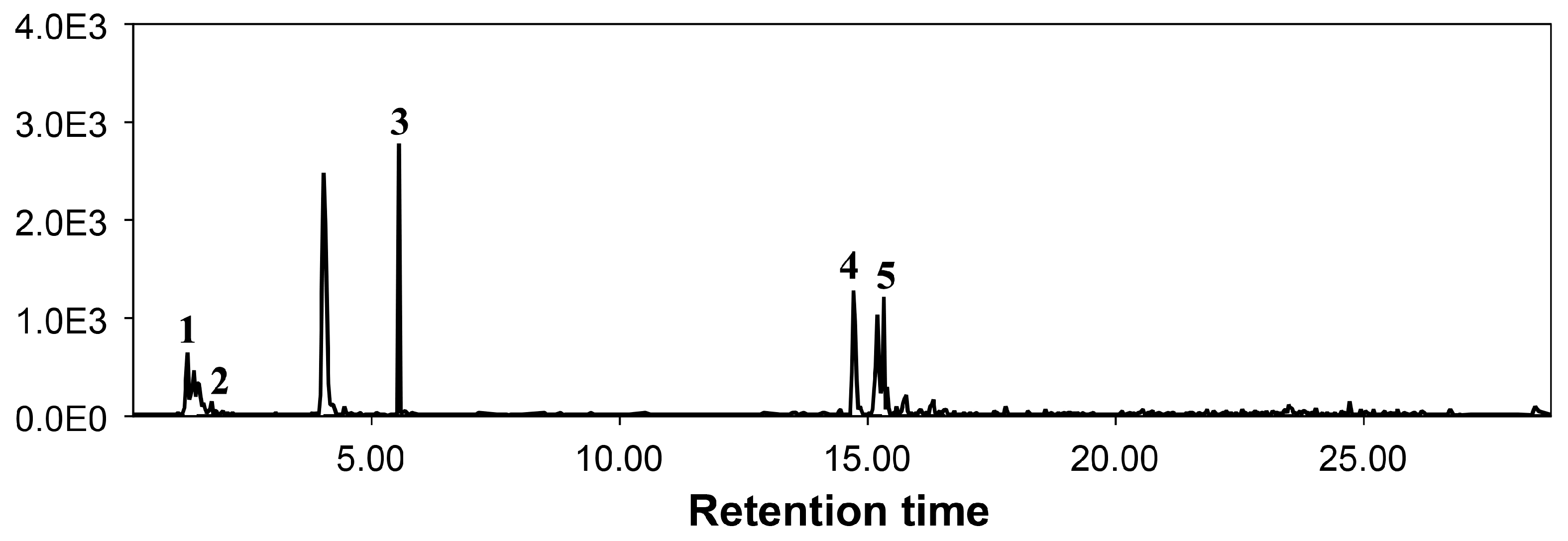 Plants 13 01698 g005