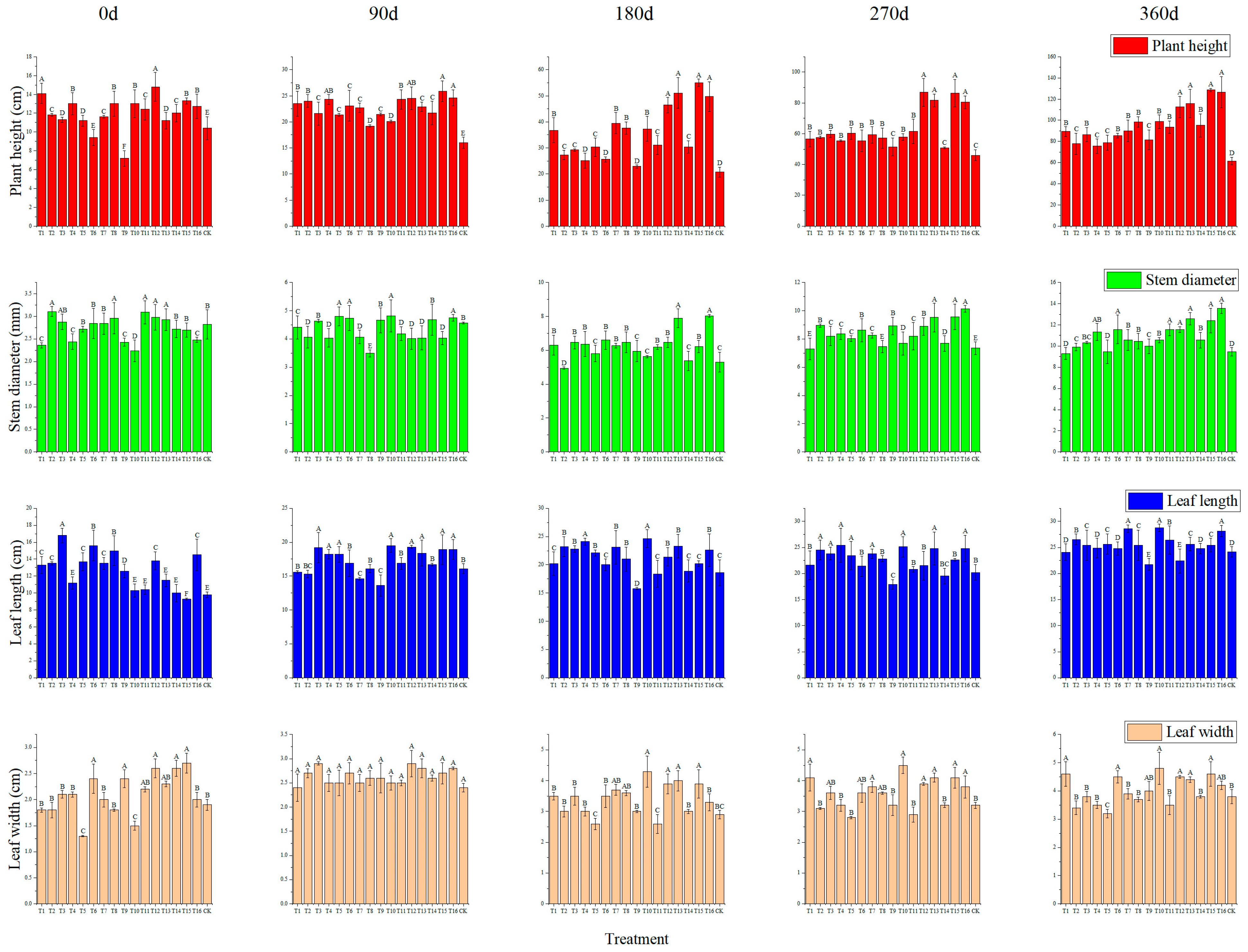 Plants 13 01700 g003