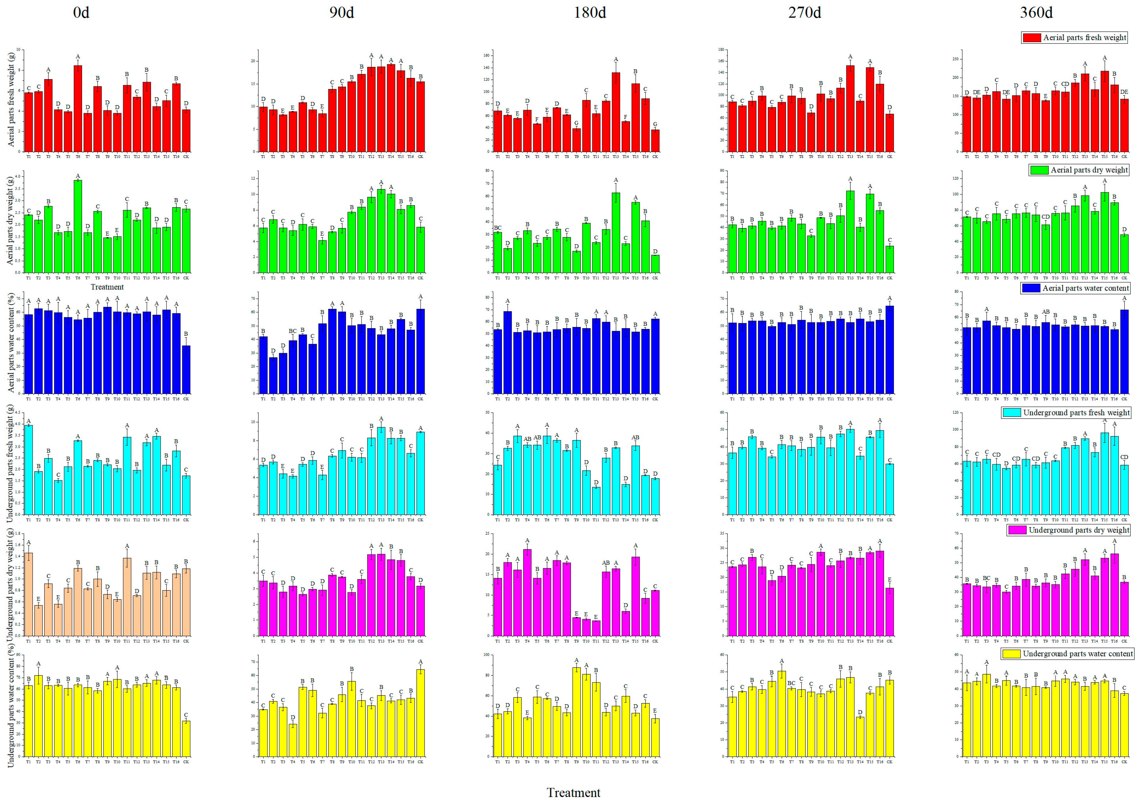 Plants 13 01700 g004