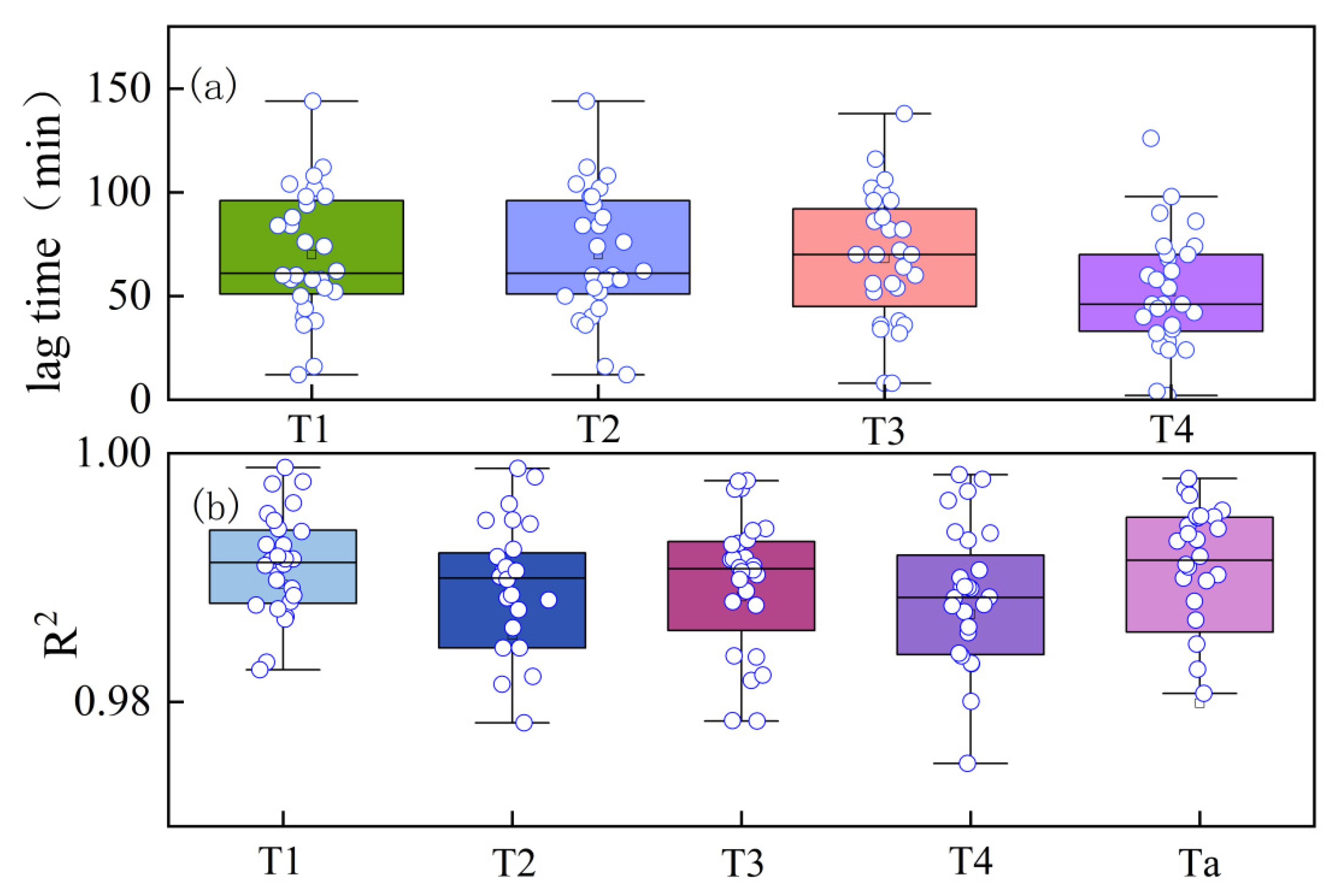 Plants 13 01702 g002