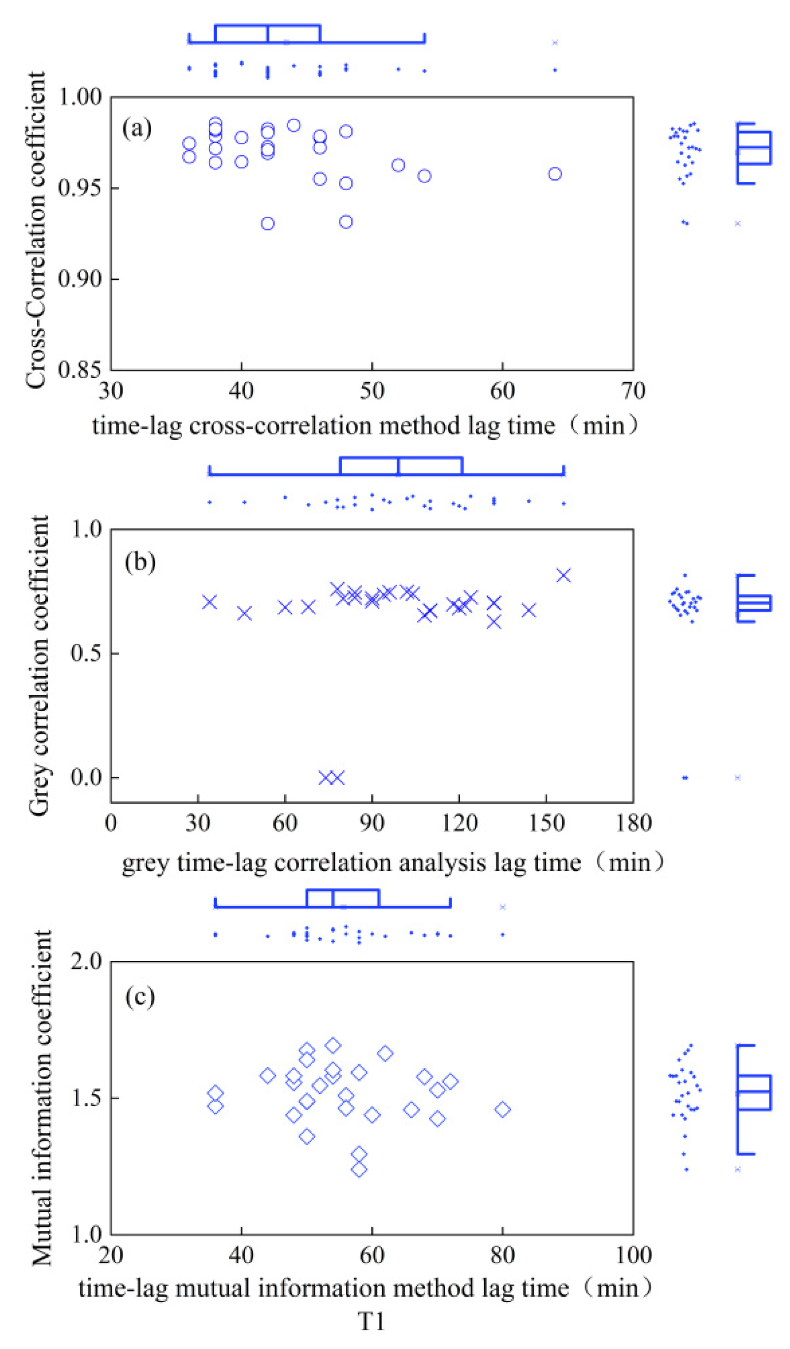 Plants 13 01702 g003