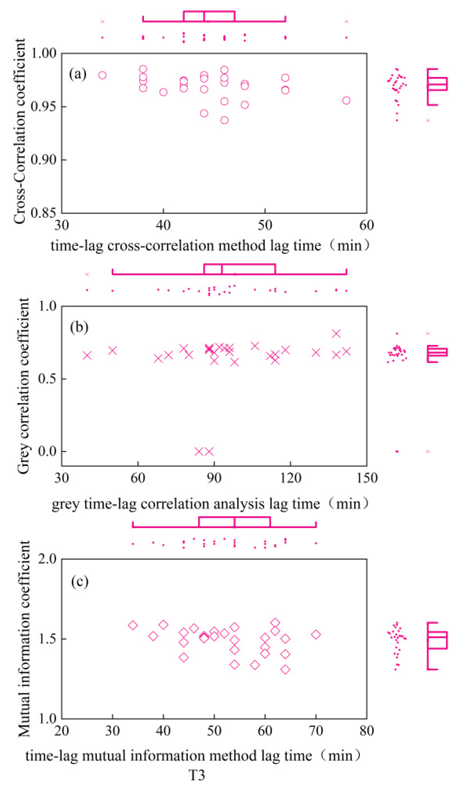 Plants 13 01702 g005