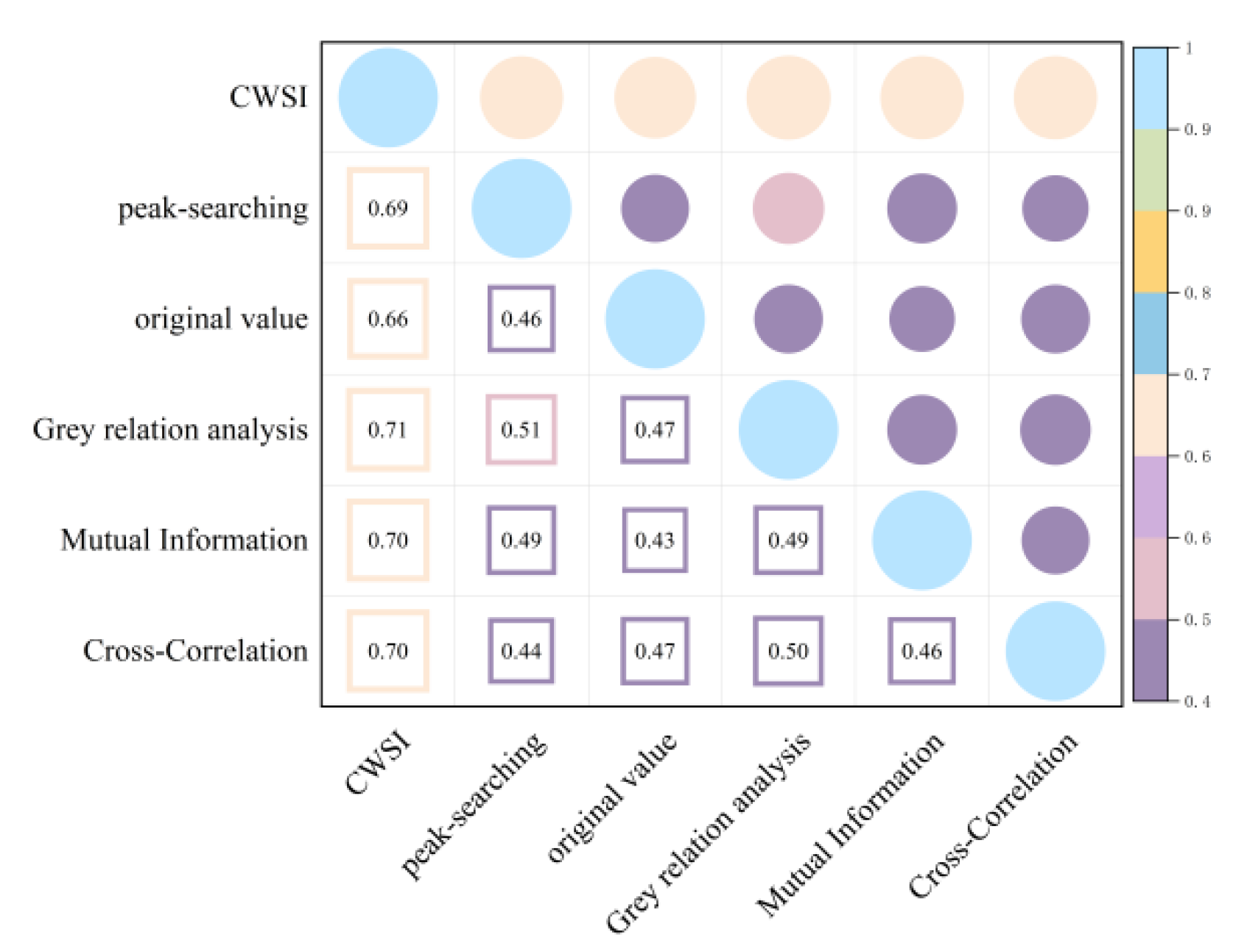 Plants 13 01702 g007