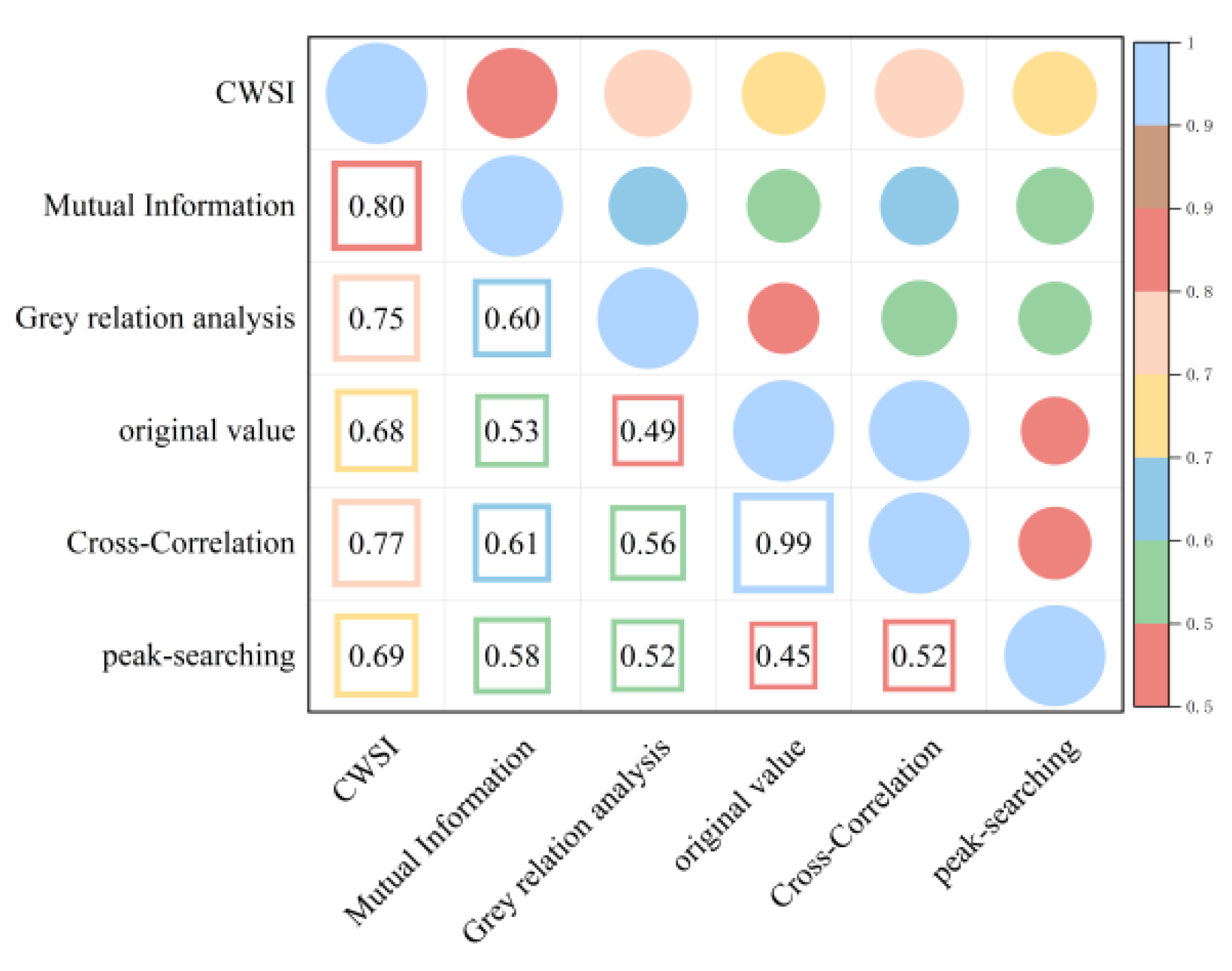 Plants 13 01702 g008