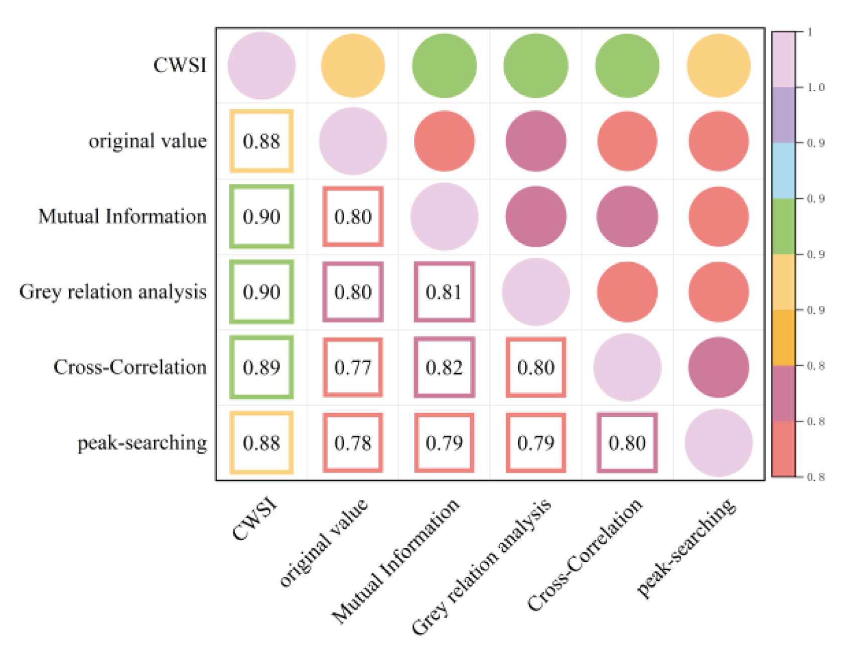 Plants 13 01702 g009