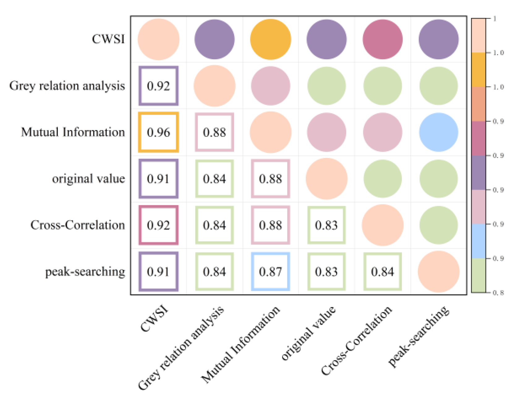 Plants 13 01702 g011