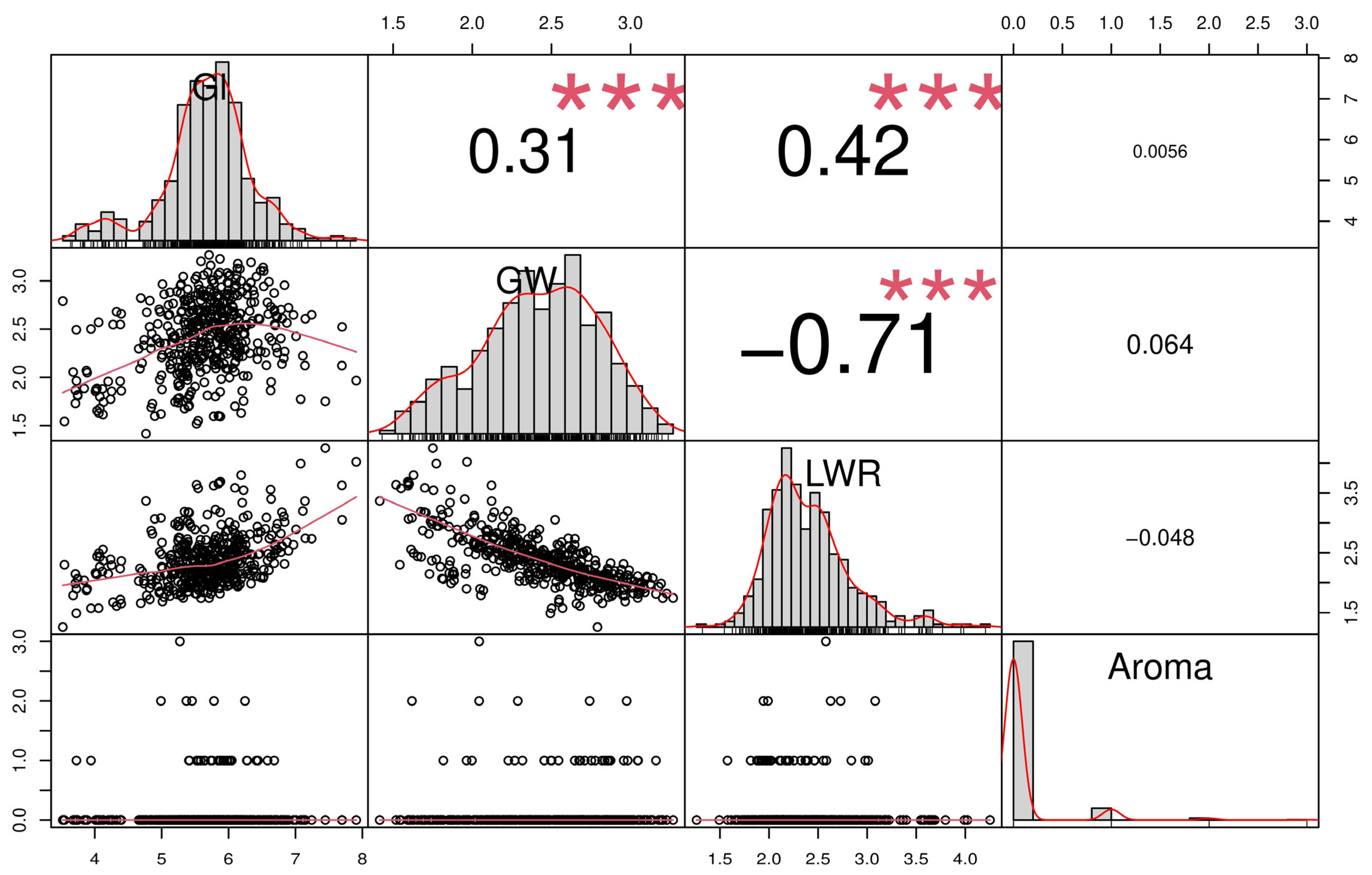 Plants 13 01707 g001
