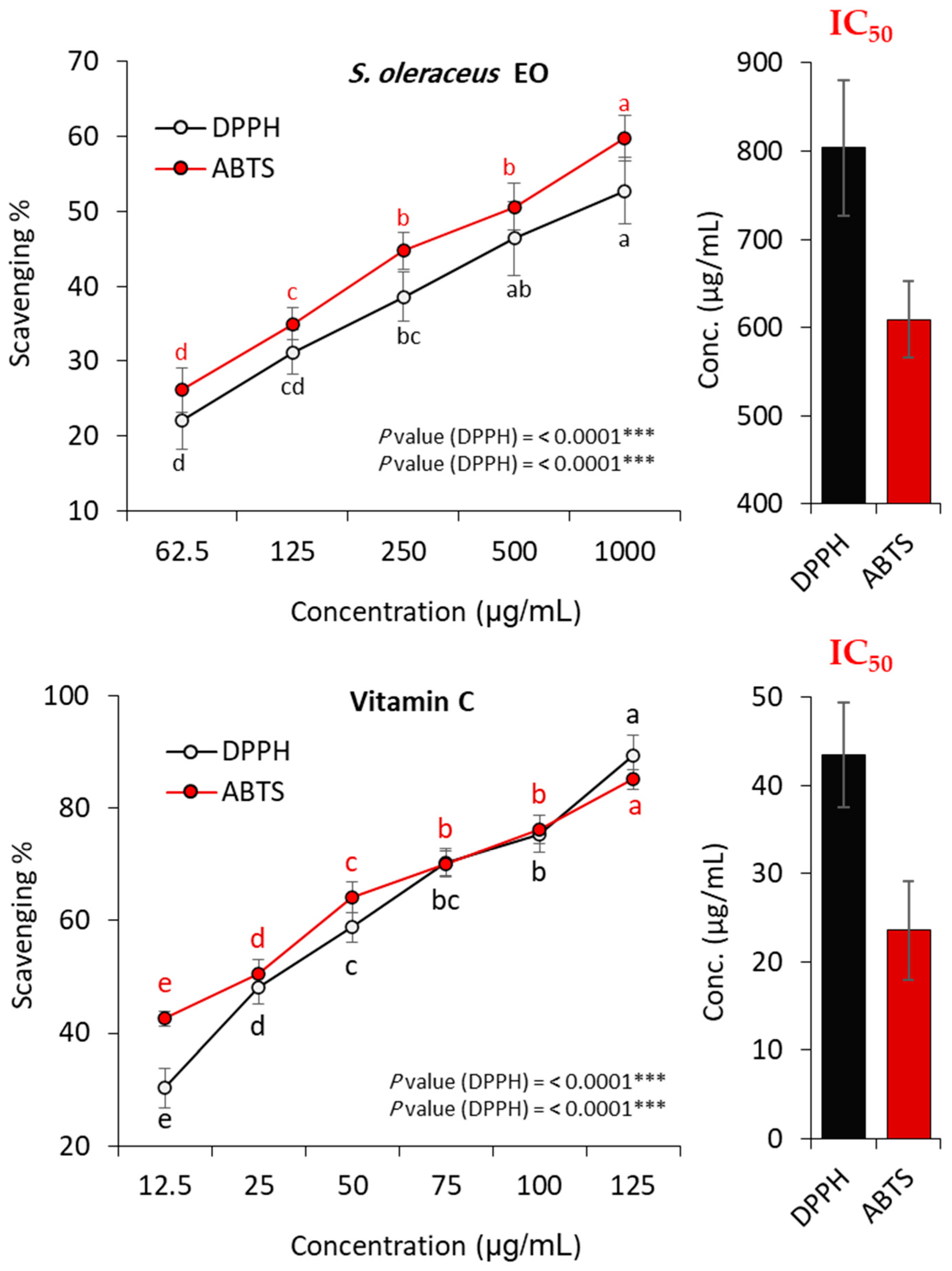 Plants 13 01712 g004