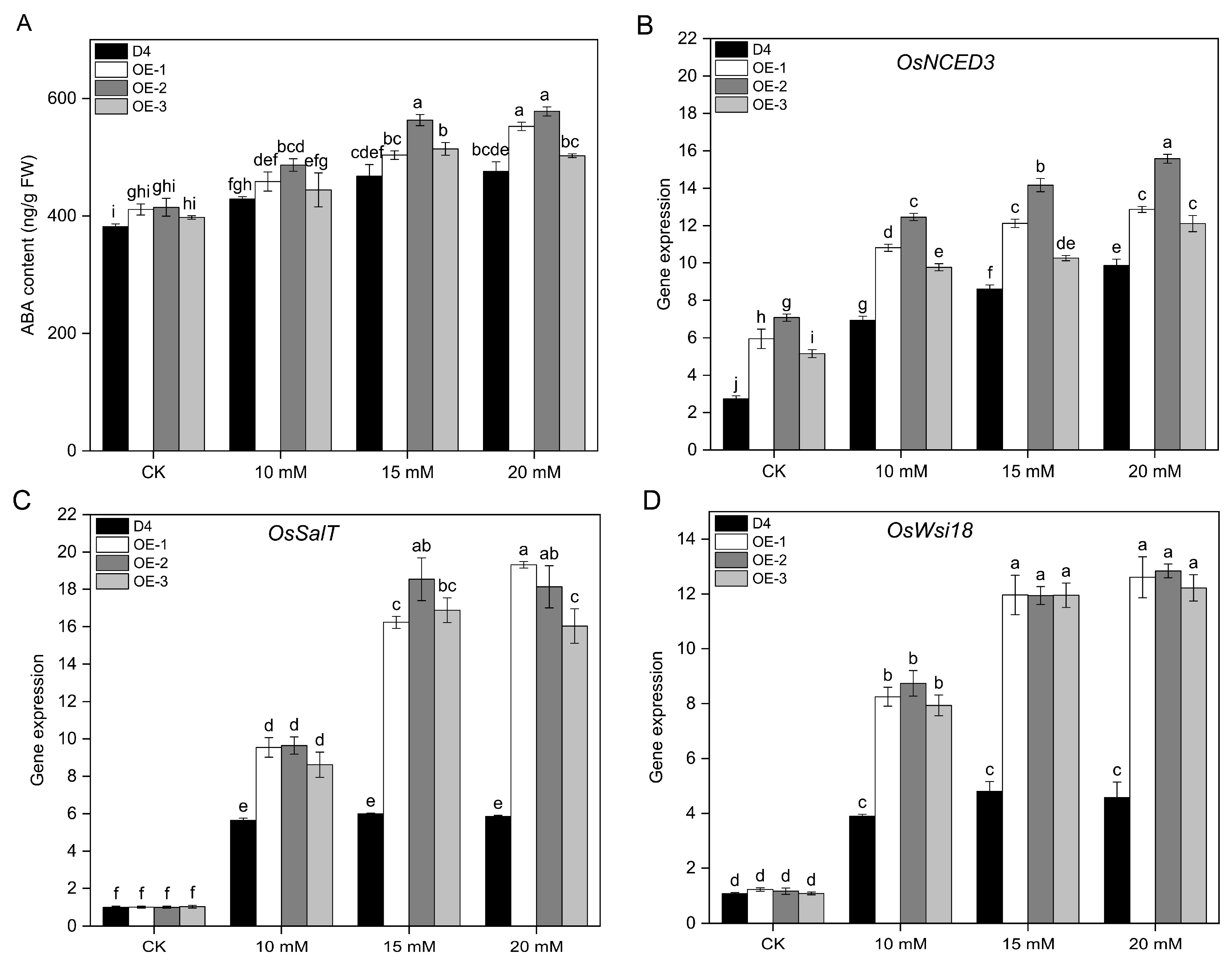 Plants 13 01713 g003