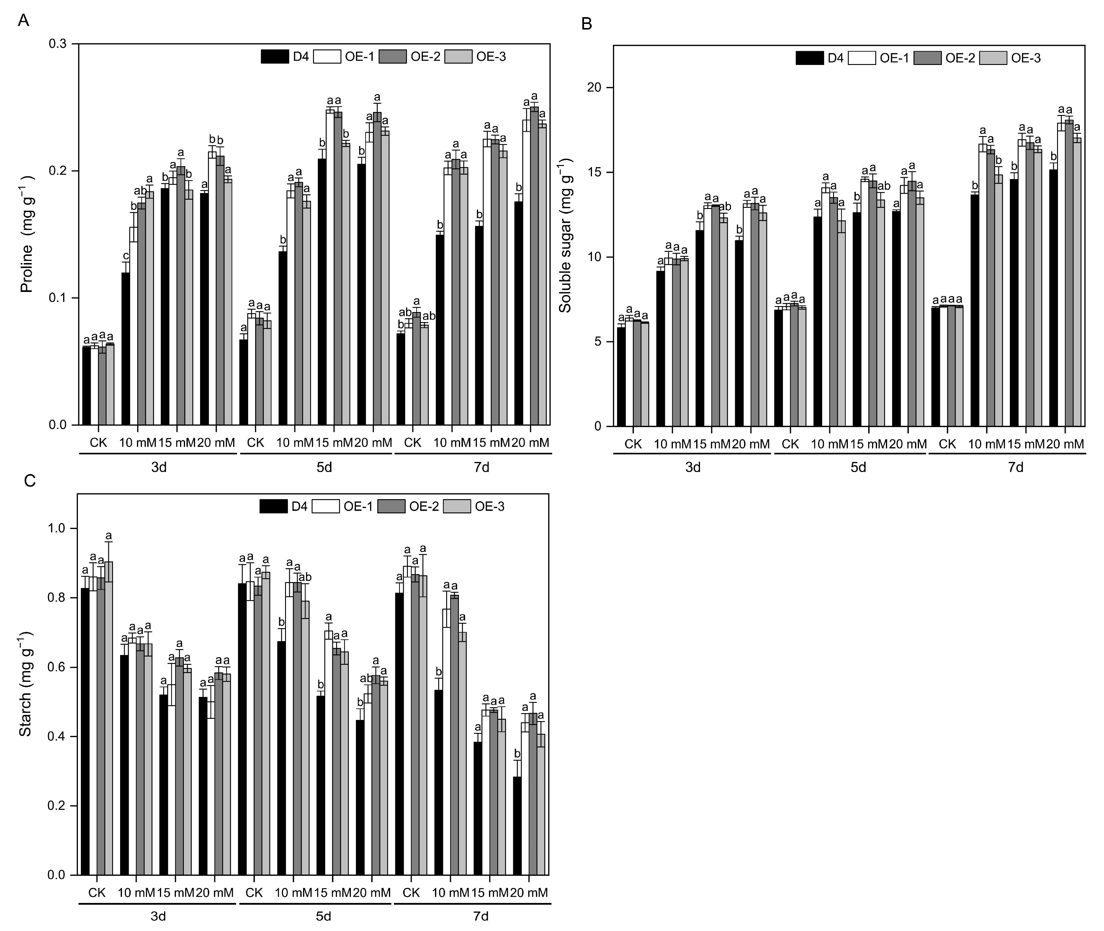 Plants 13 01713 g004