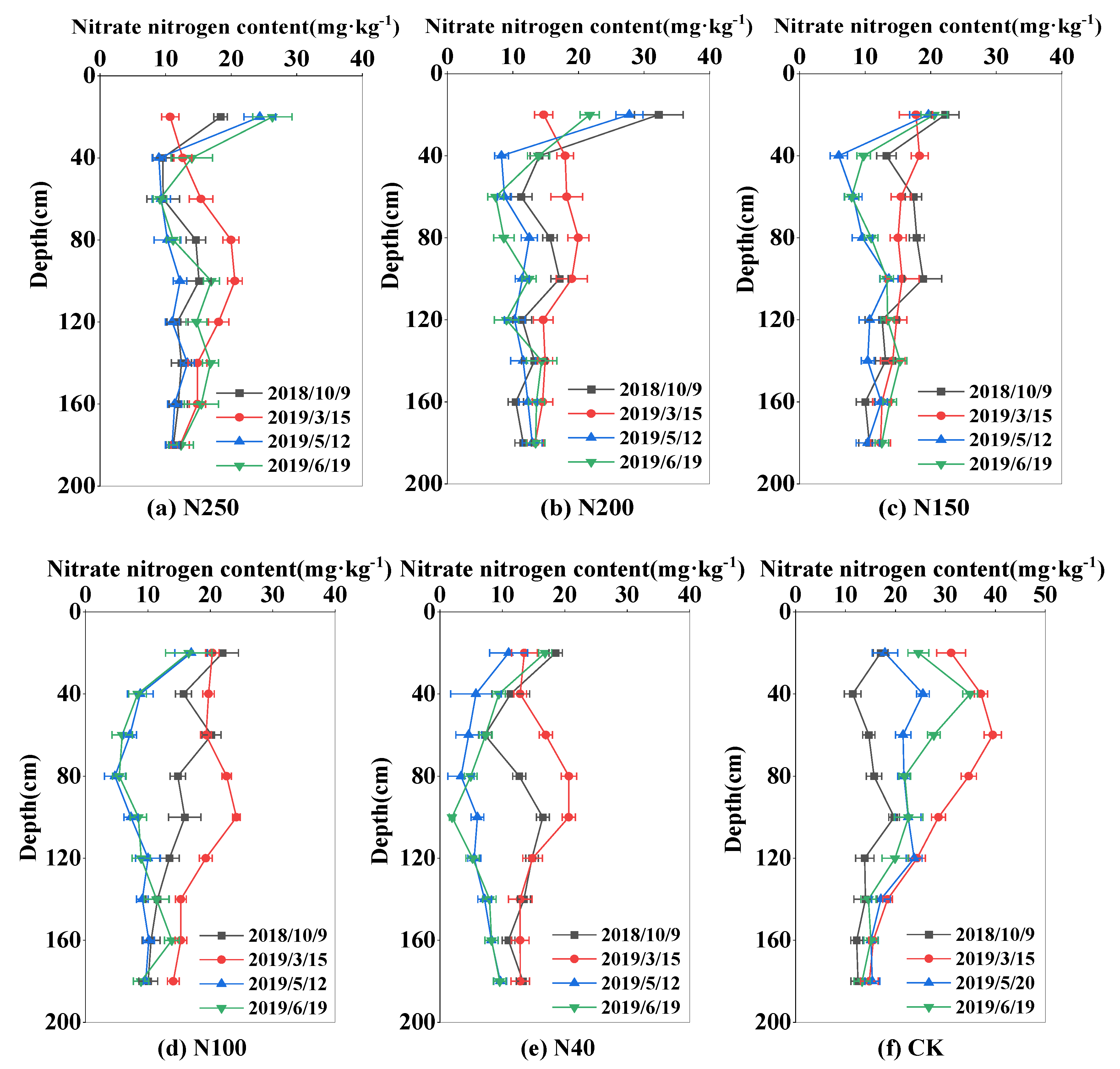 Plants 13 01714 g006