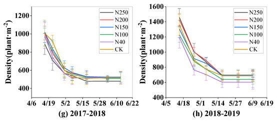 THE DRIPPER BOX!? -DAMNGOOD!! × NATURE Effects of Nitrogen Application at Different Levels by a