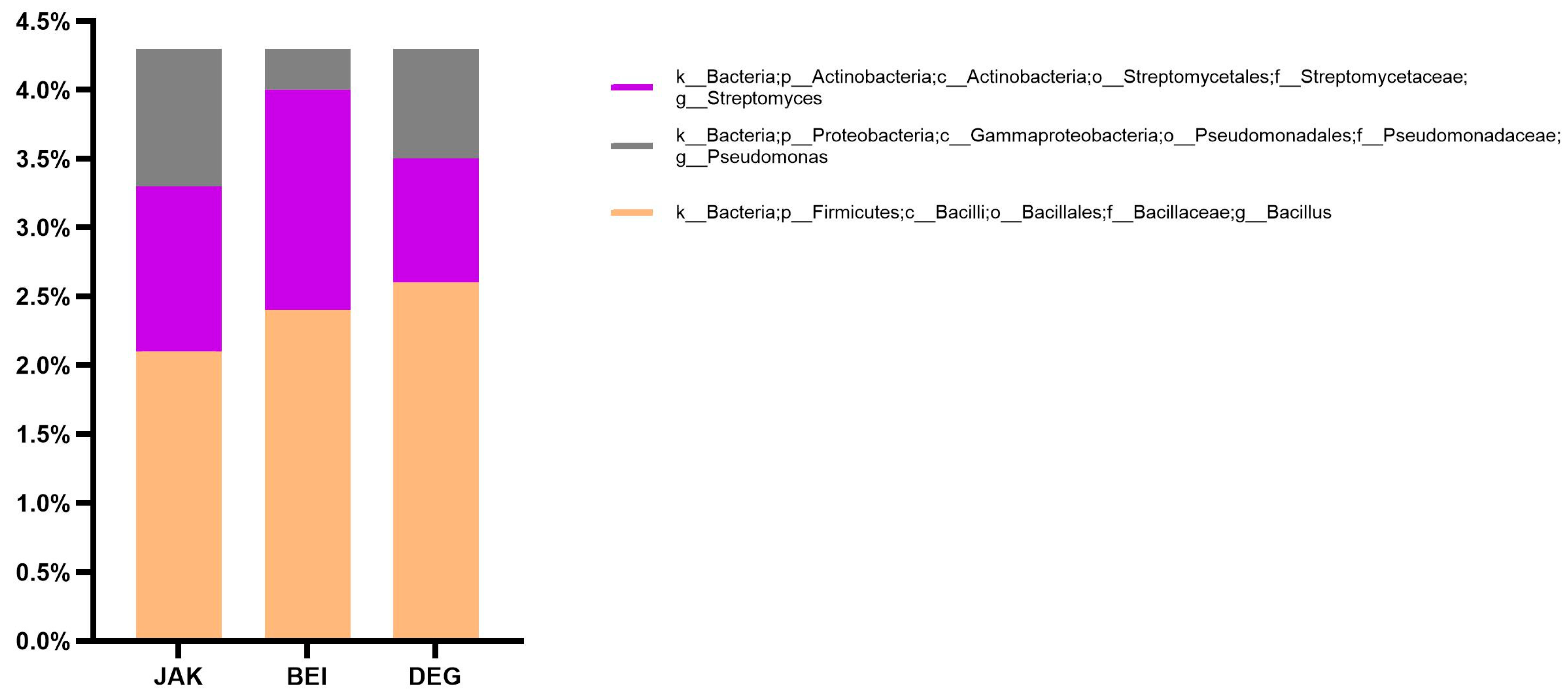 Plants 13 01716 g003 Plants 13 01716 g003