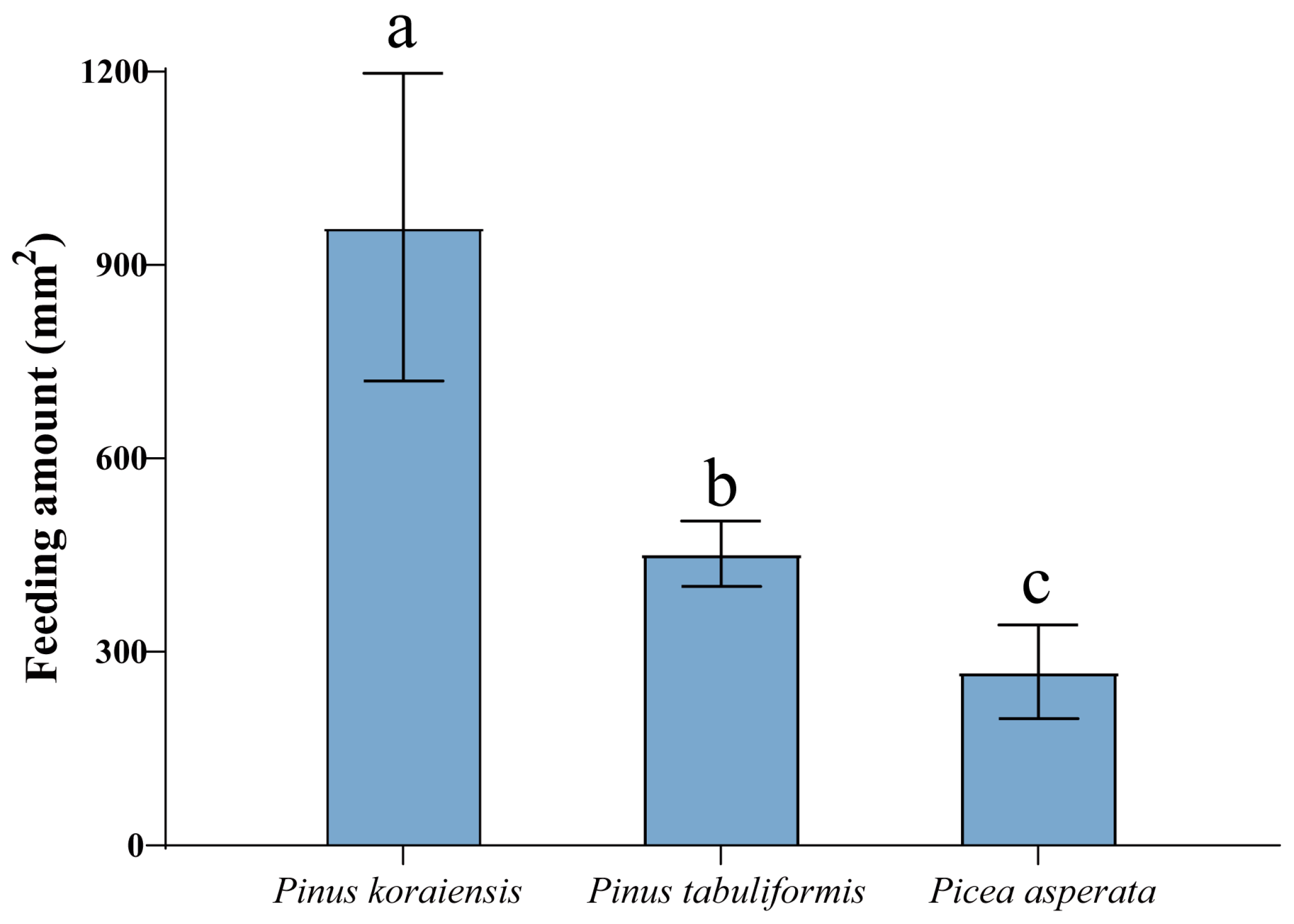 Plants 13 01732 g001