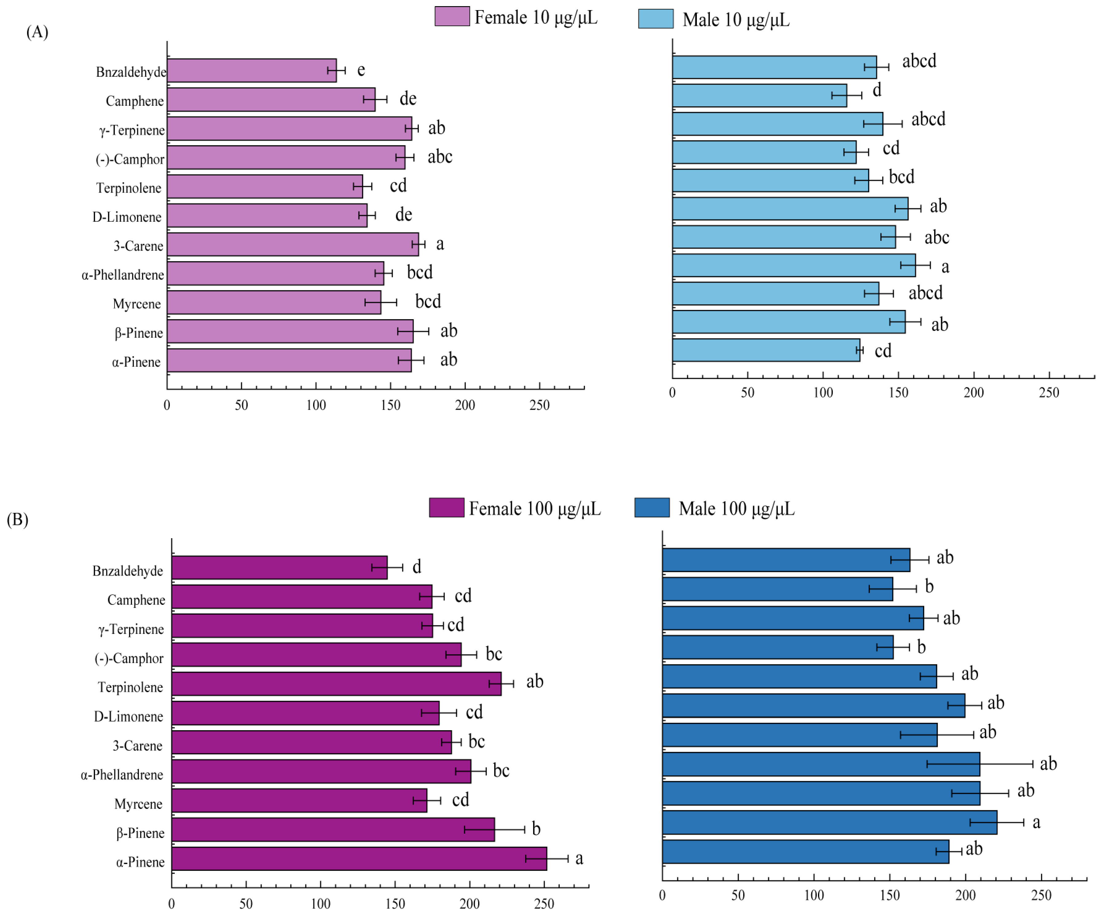 Plants 13 01732 g002