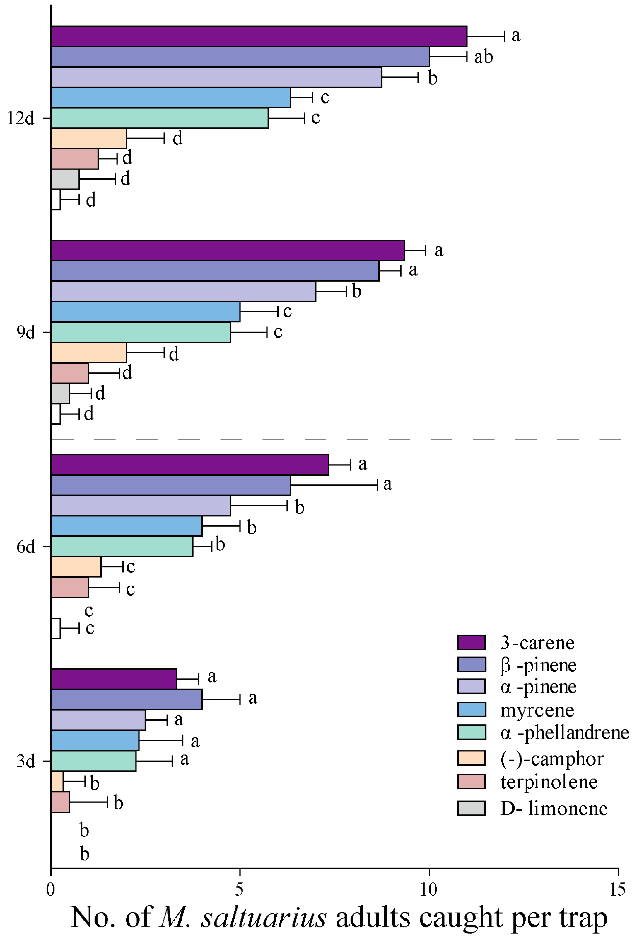 Plants 13 01732 g004