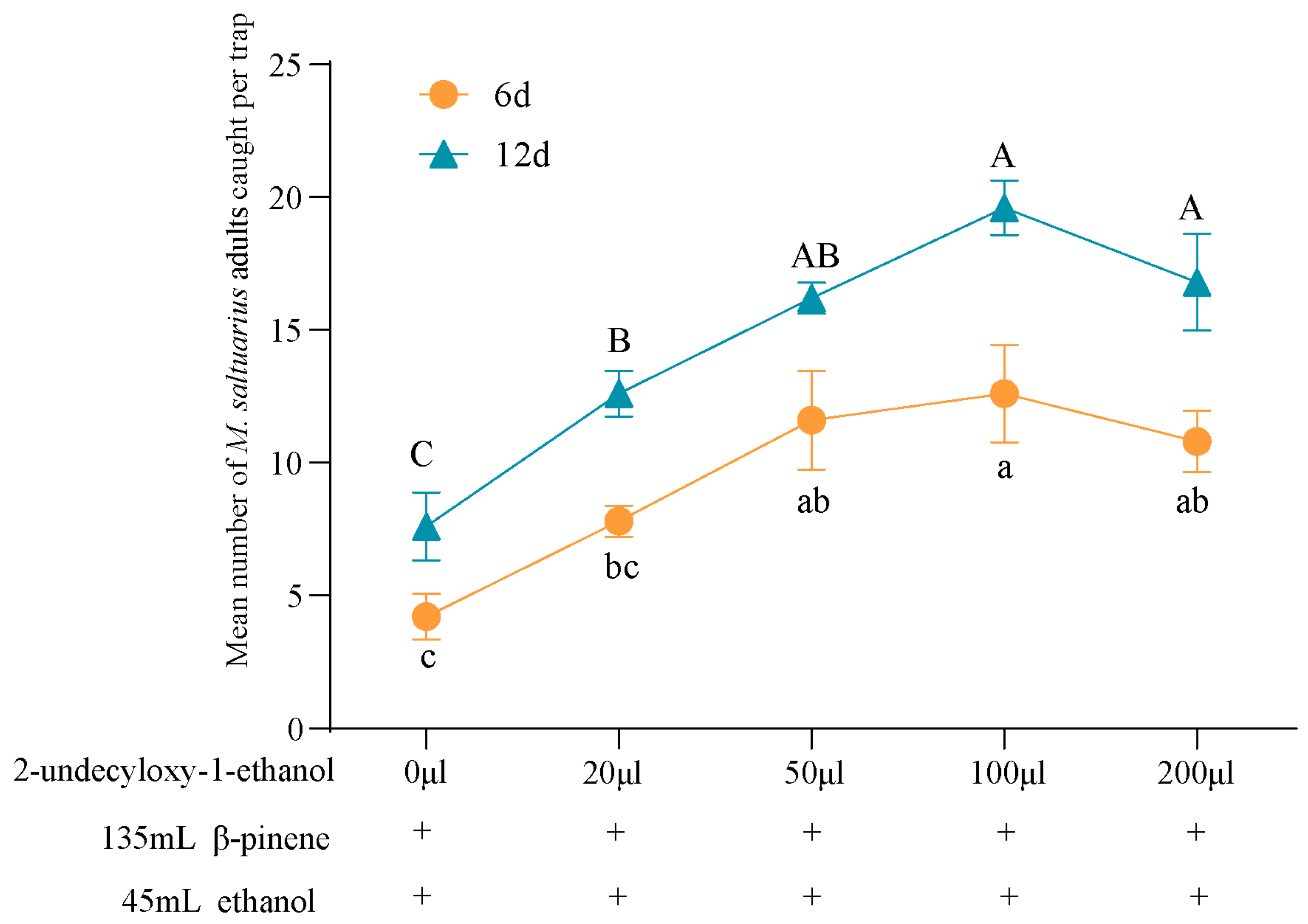 Plants 13 01732 g006