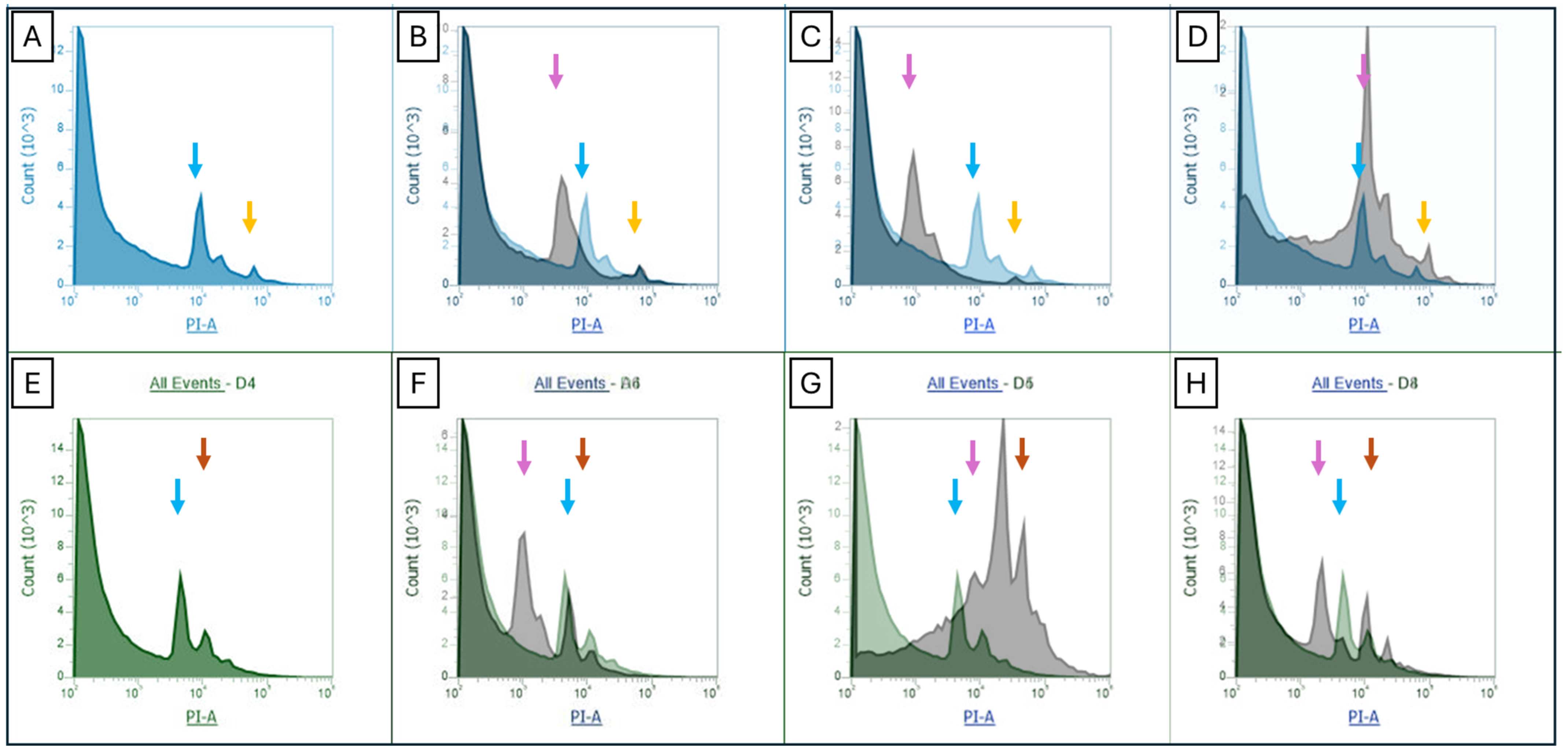 Plants 13 01733 g005