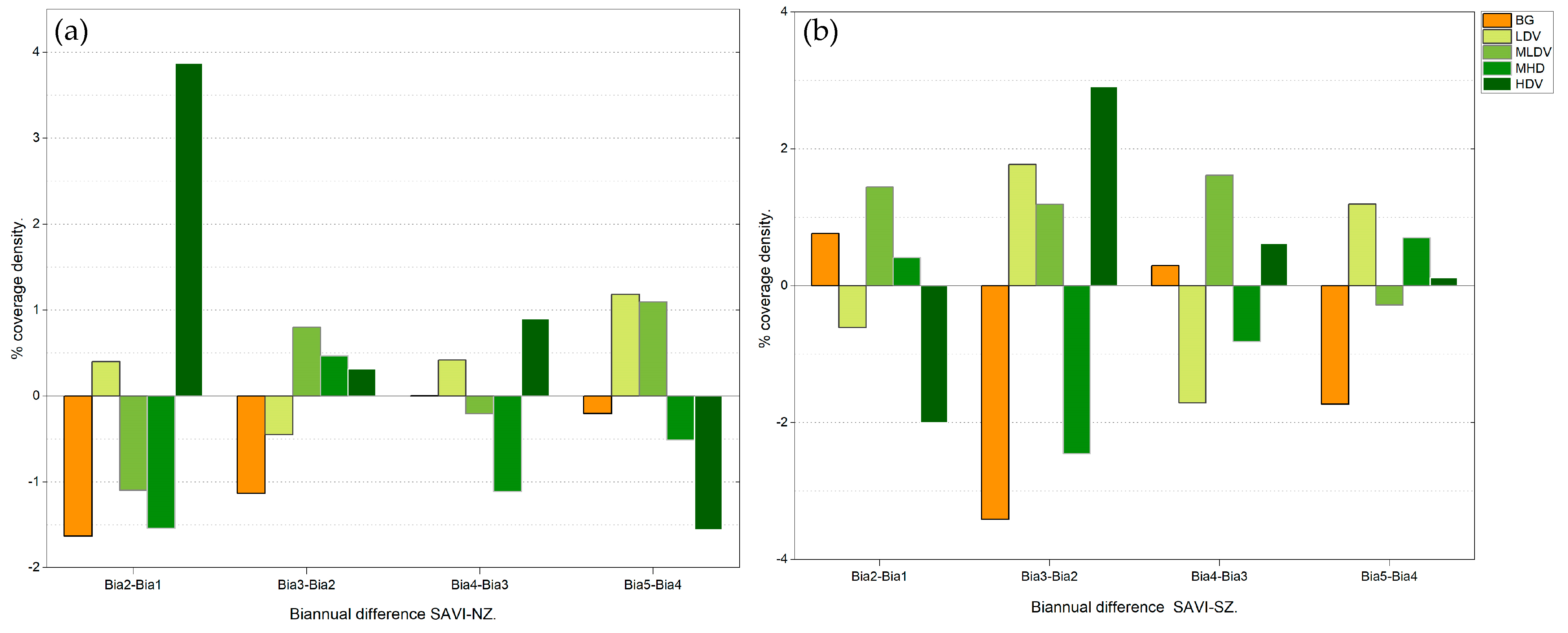 Plants 13 01734 g005 Plants 13 01734 g005