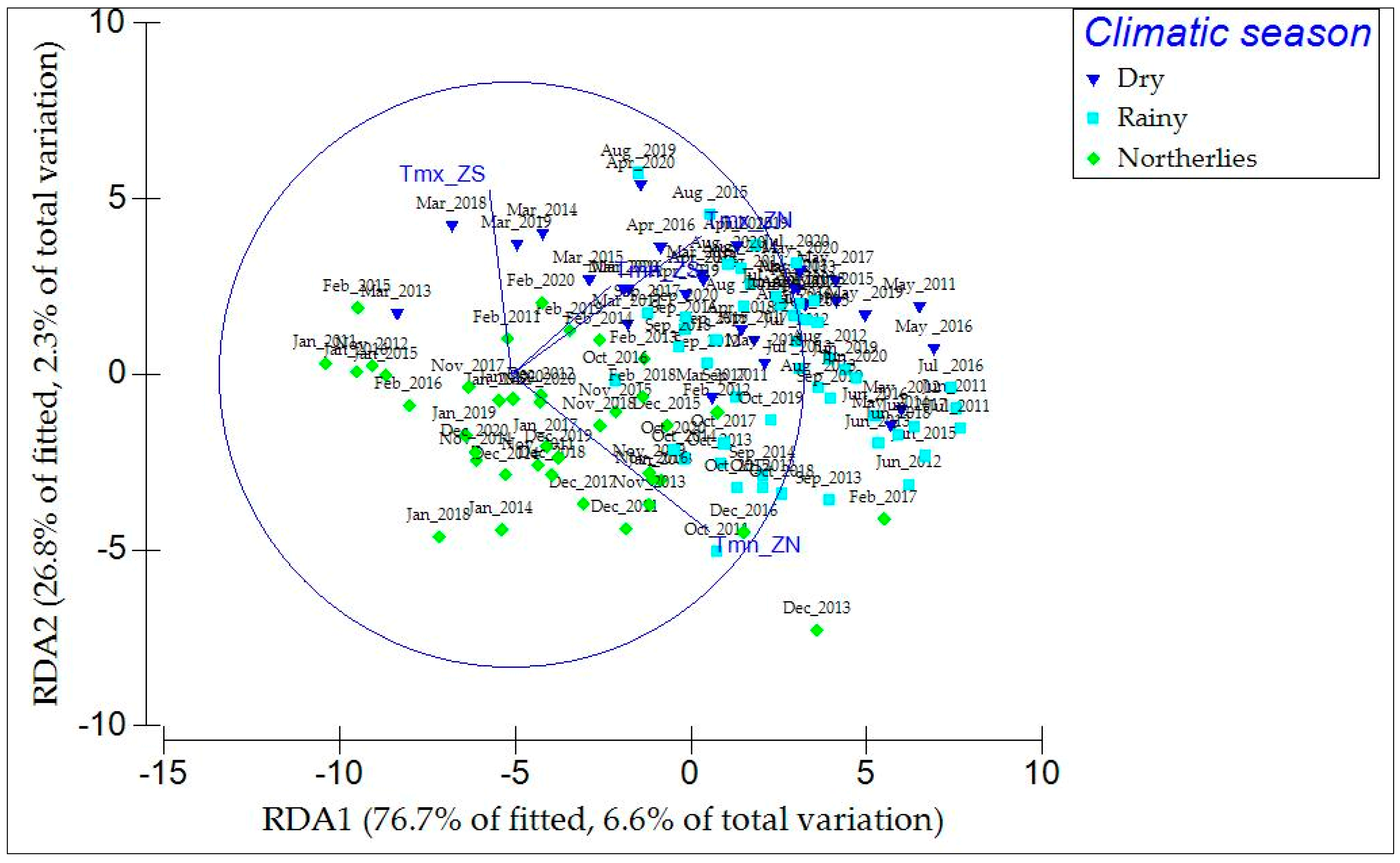 Plants 13 01734 g006 Plants 13 01734 g006