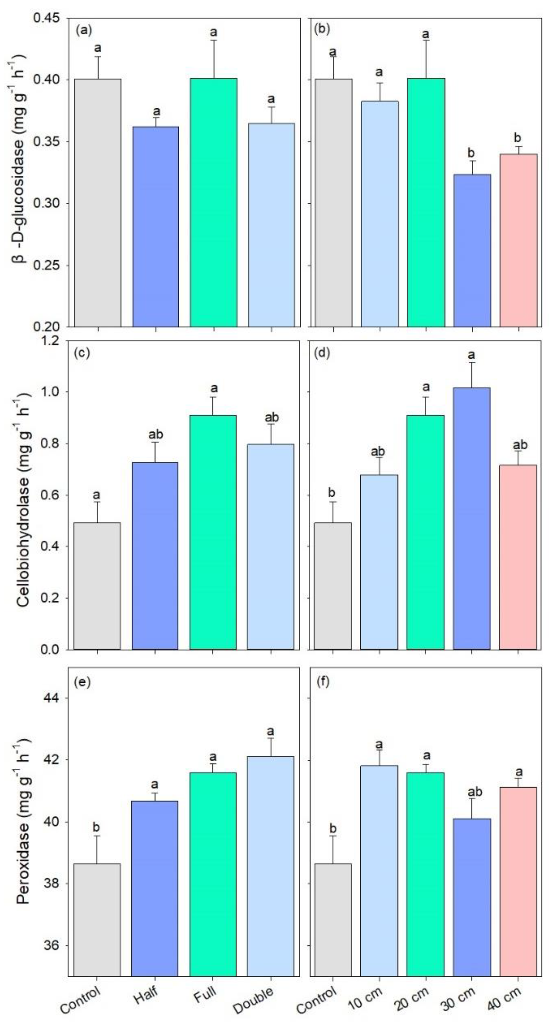 Plants 13 01738 g005