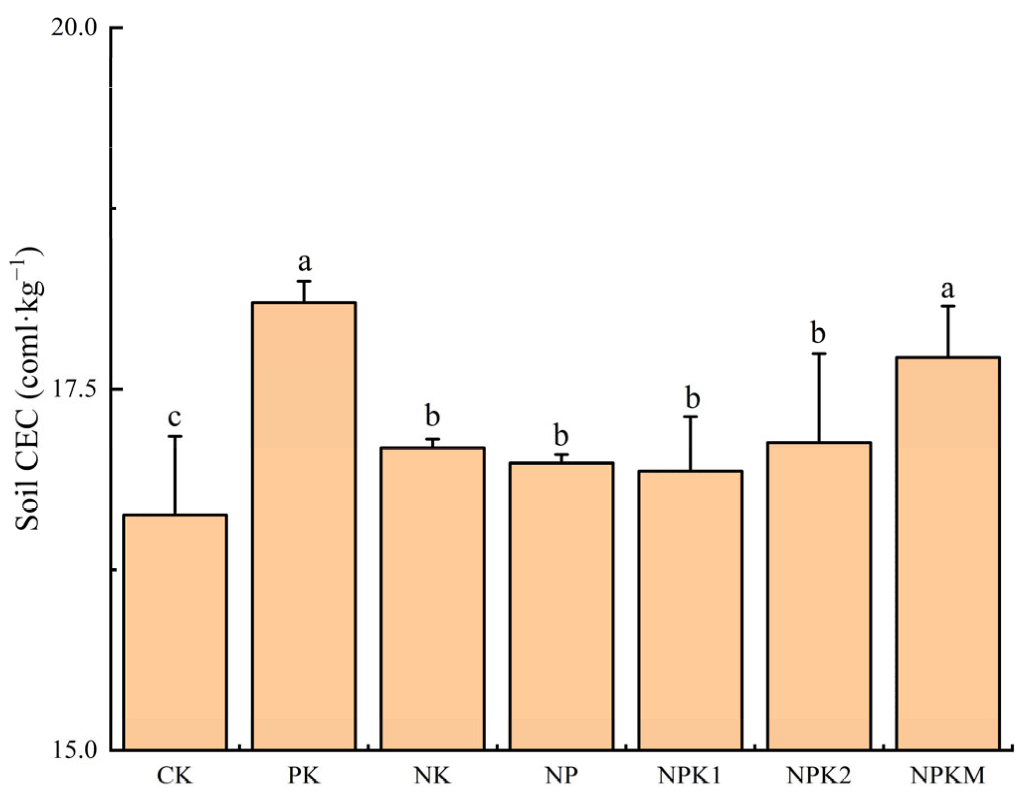 Plants 13 01740 g002