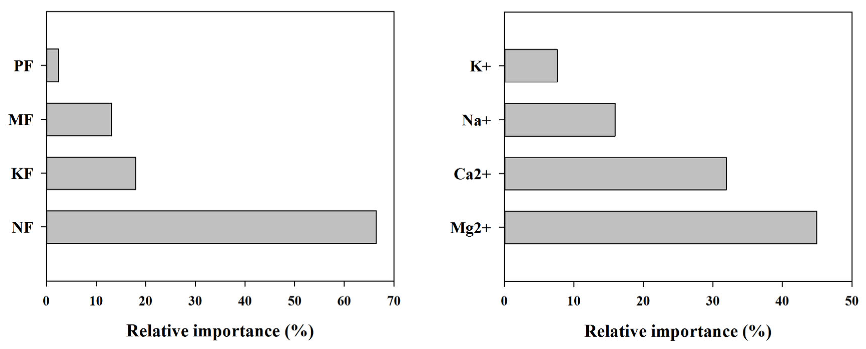 Plants 13 01740 g004