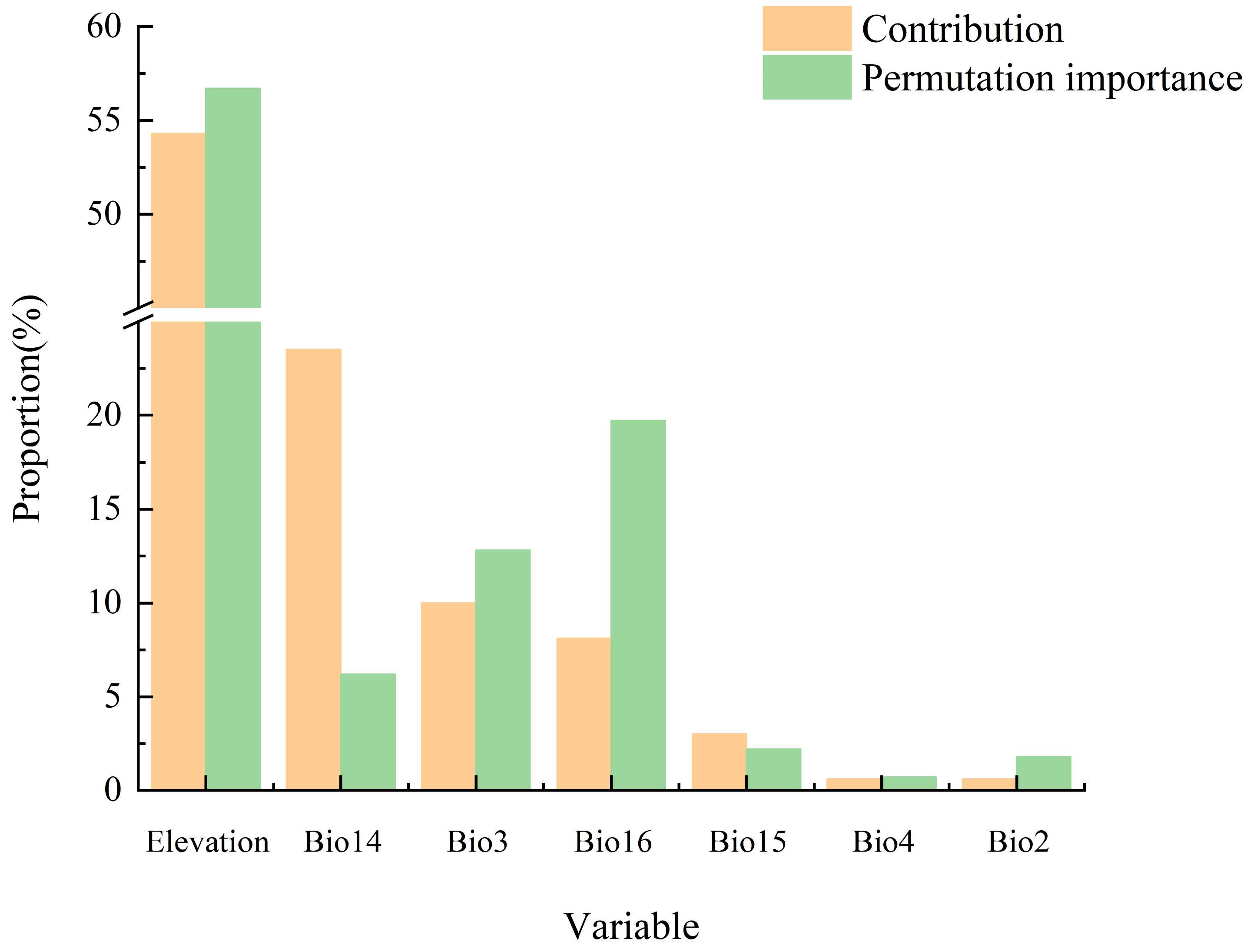 Plants 13 01750 g003 Plants 13 01750 g003