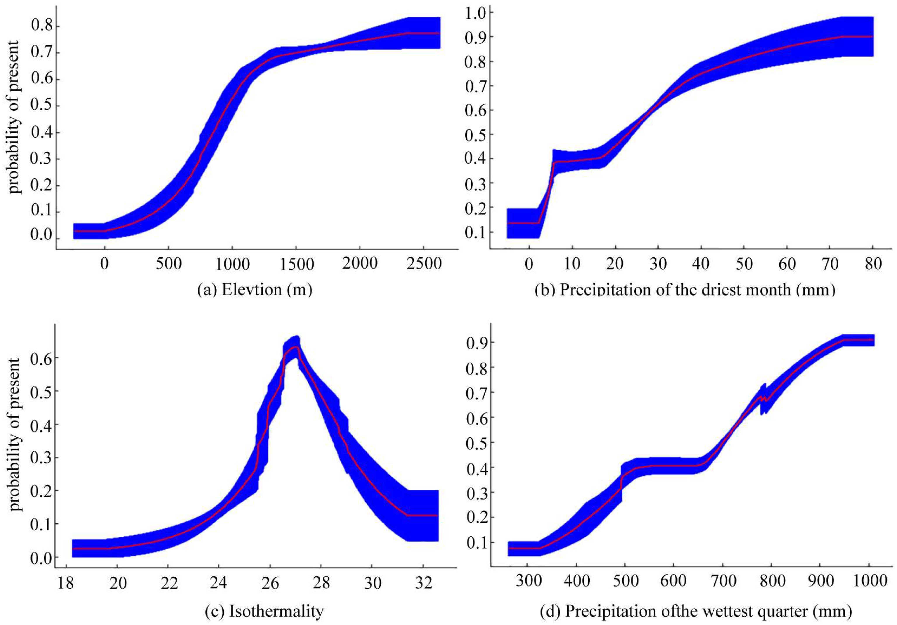 Plants 13 01750 g004 Plants 13 01750 g004