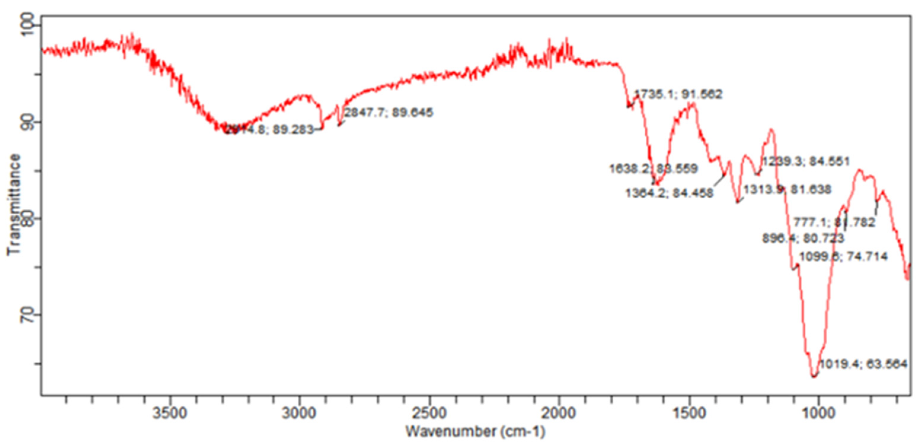 Plants 13 01753 g006 Plants 13 01753 g006