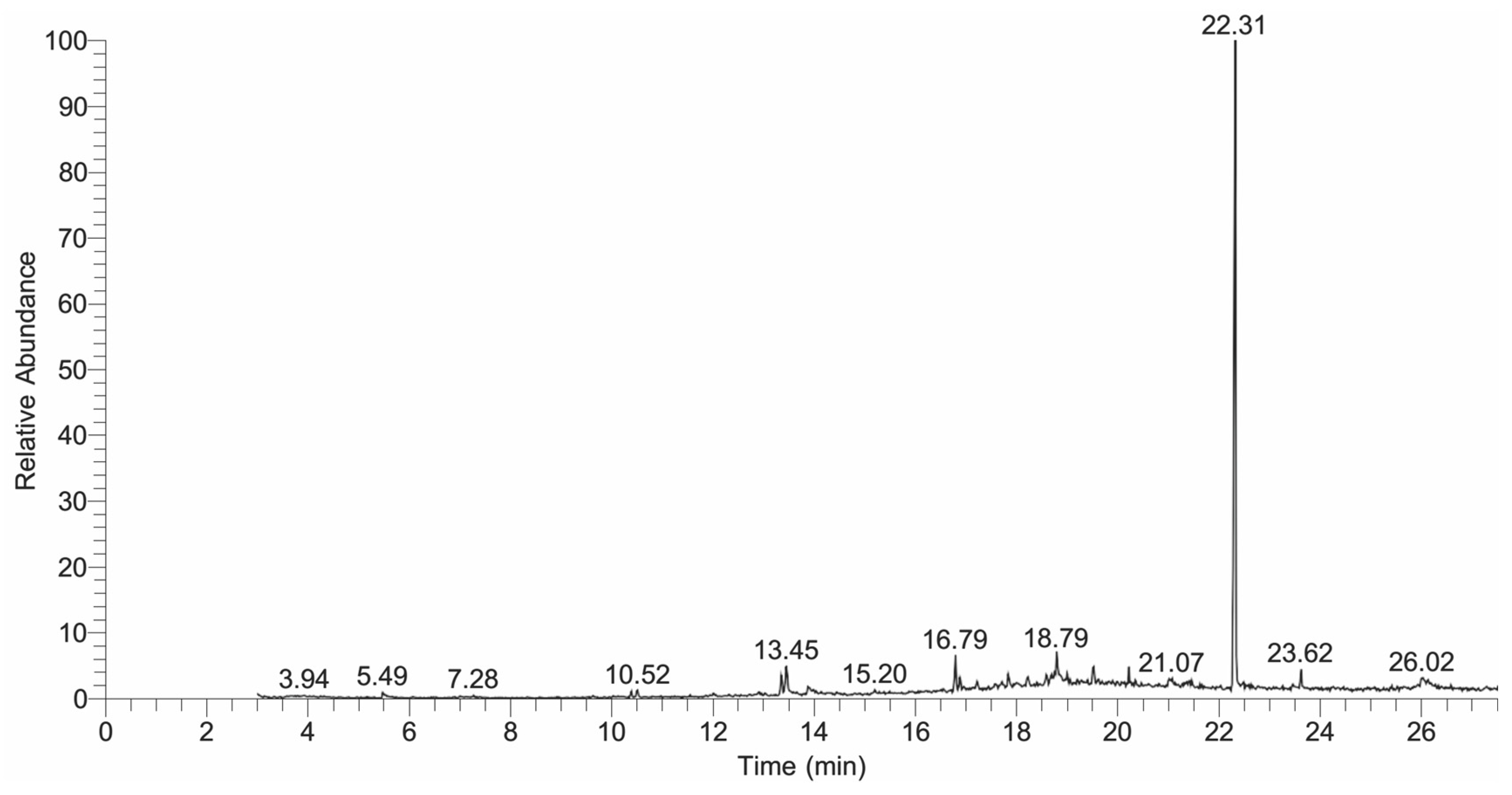 Plants 13 01753 g007 Plants 13 01753 g007