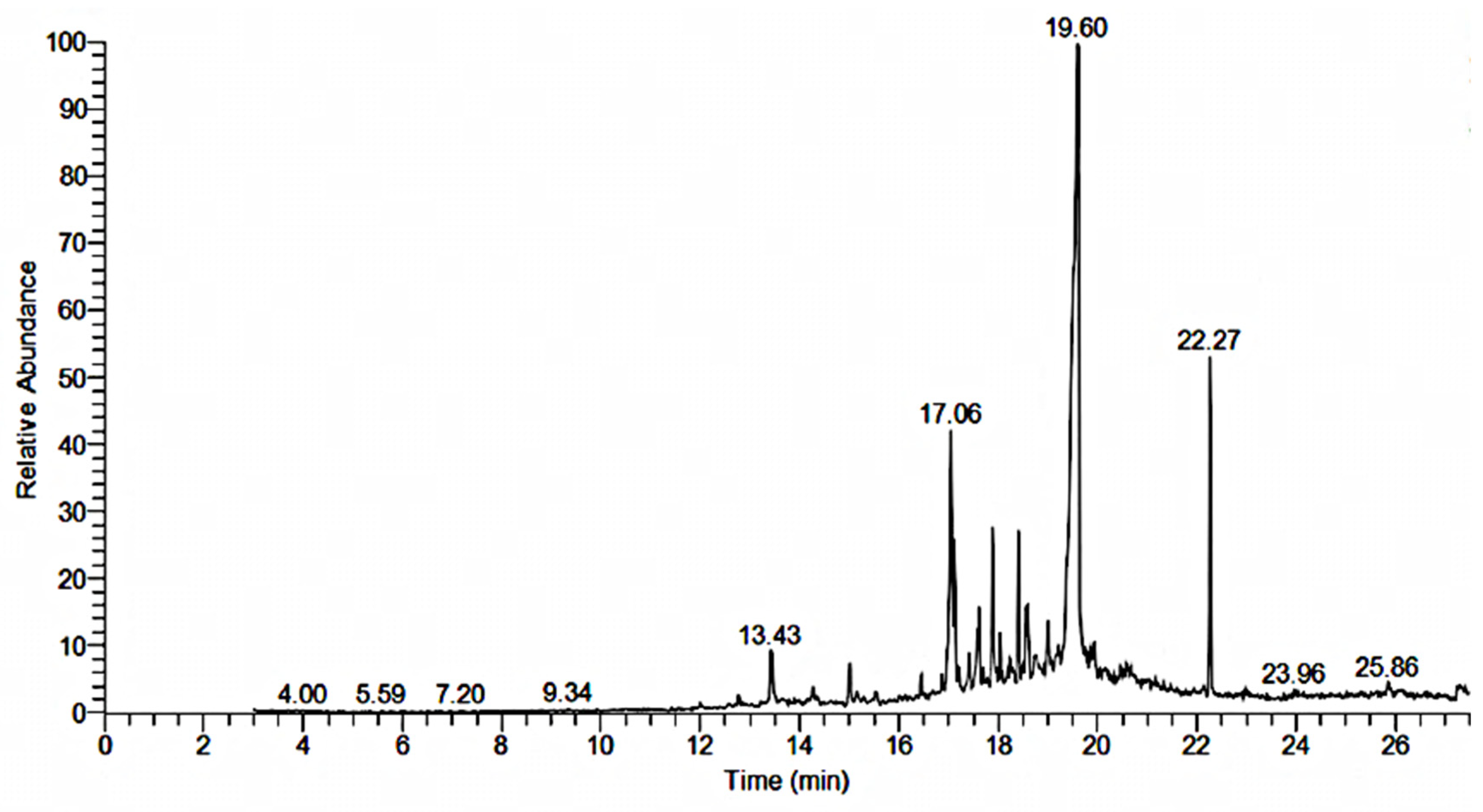 Plants 13 01753 g008 Plants 13 01753 g008