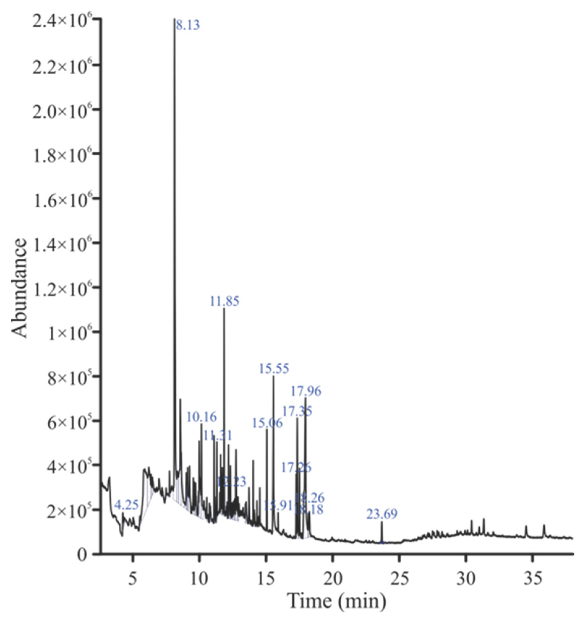 Plants 13 01753 g009 Plants 13 01753 g009